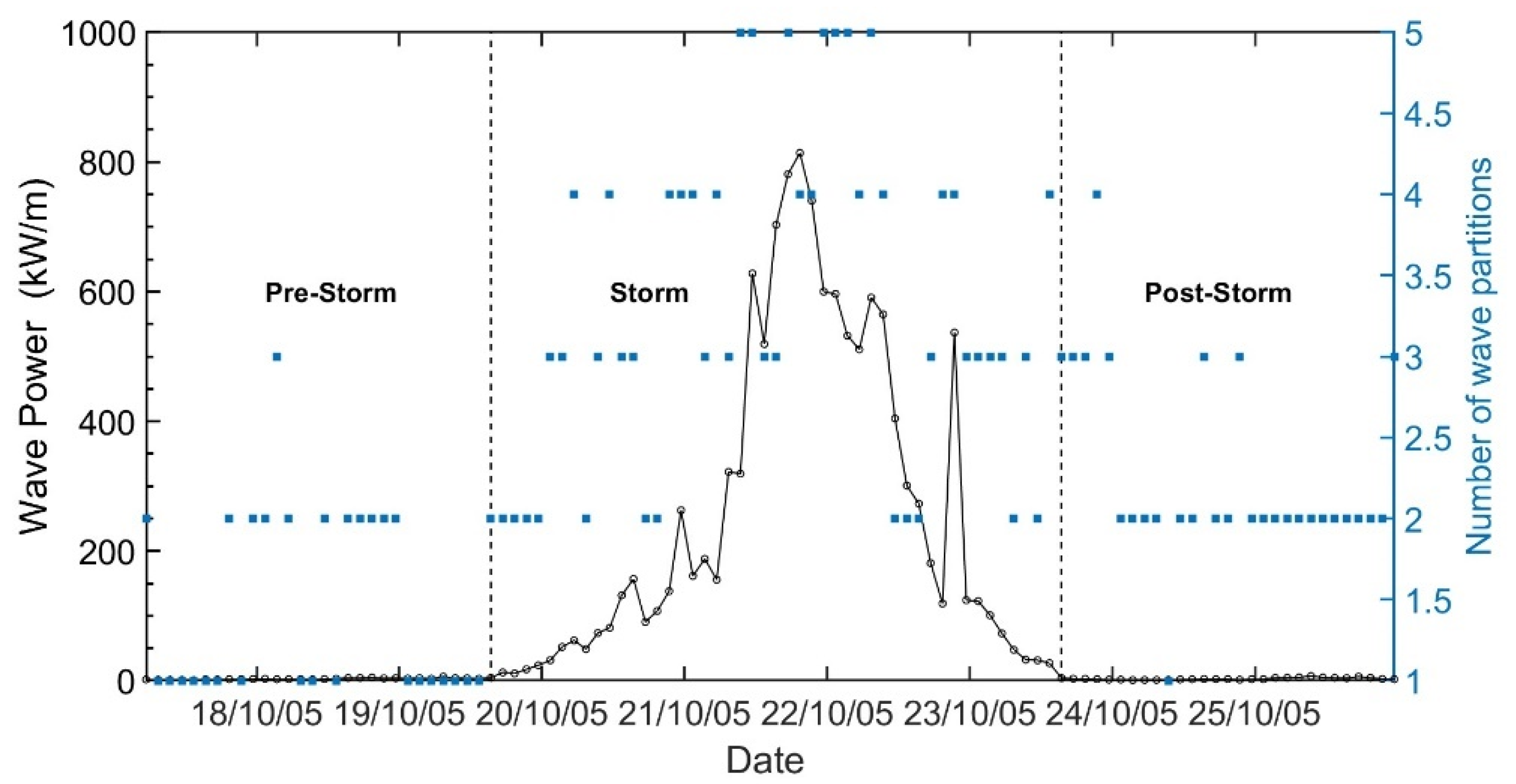 Sustainability 15 07414 g003 Sustainability 15 07414 g003