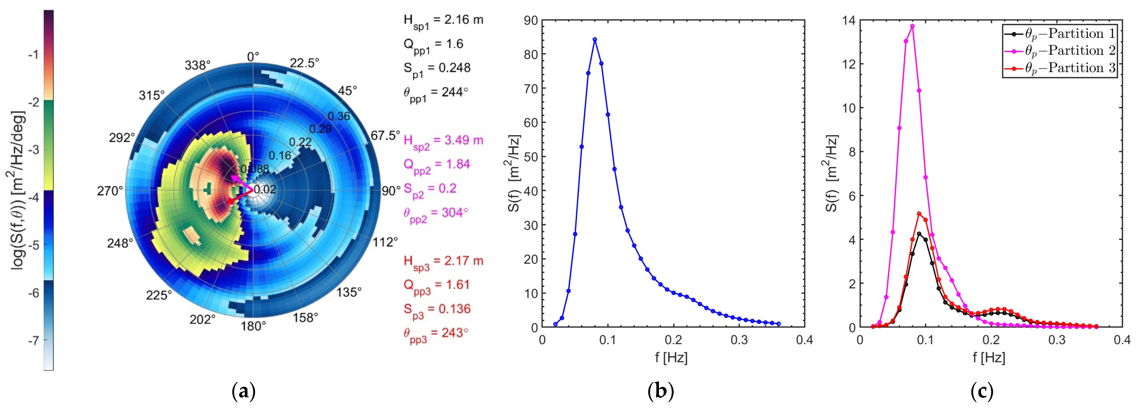 Sustainability 15 07414 g004 Sustainability 15 07414 g004