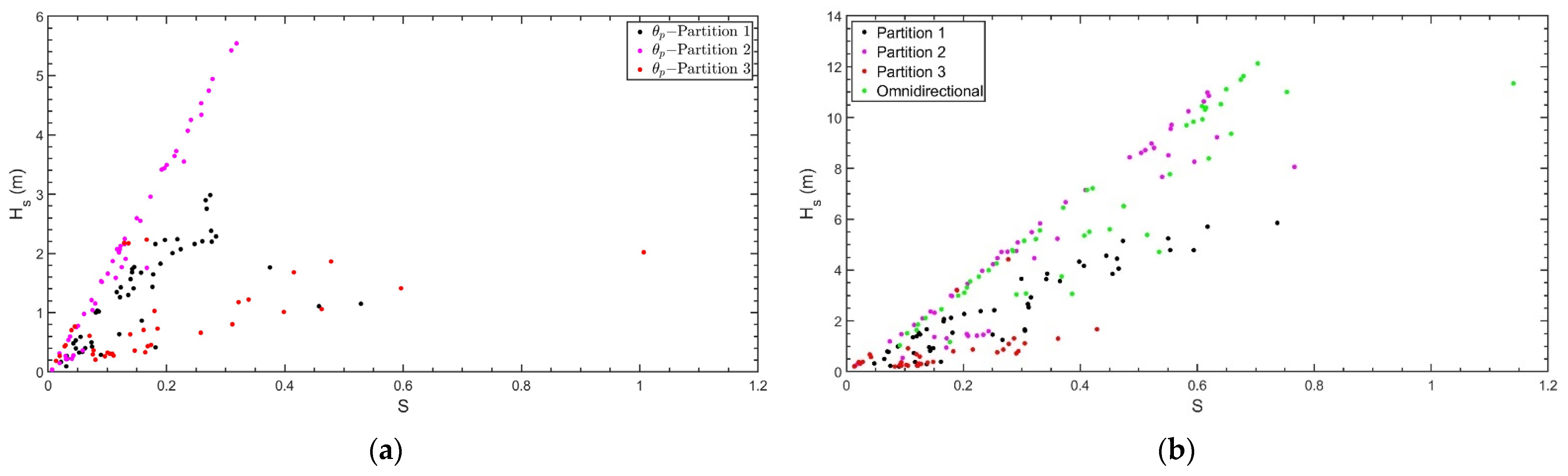 Sustainability 15 07414 g006 Sustainability 15 07414 g006