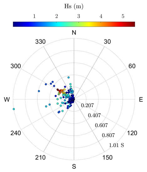 Sustainability 15 07414 g007