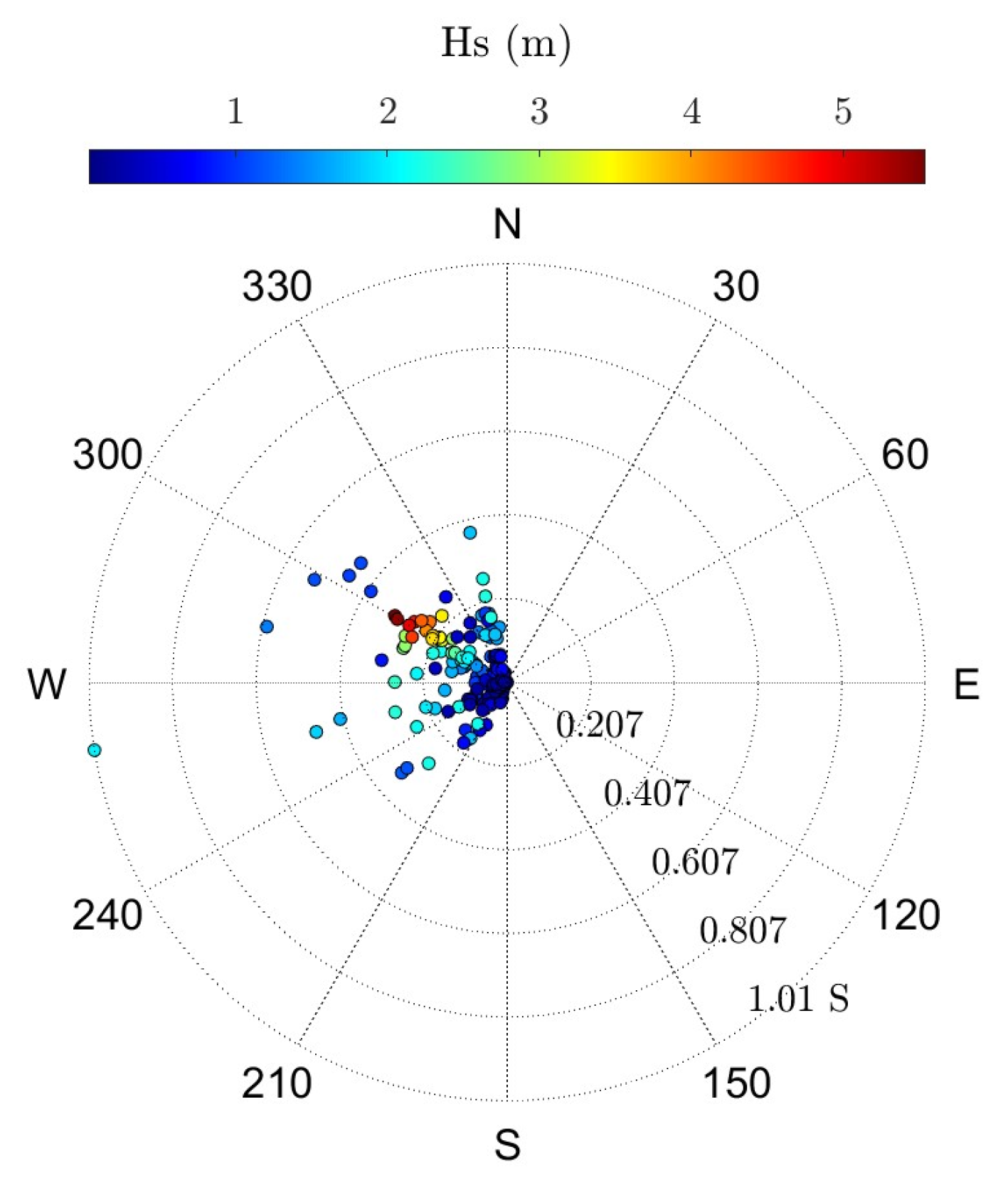 Sustainability 15 07414 g007 Sustainability 15 07414 g007