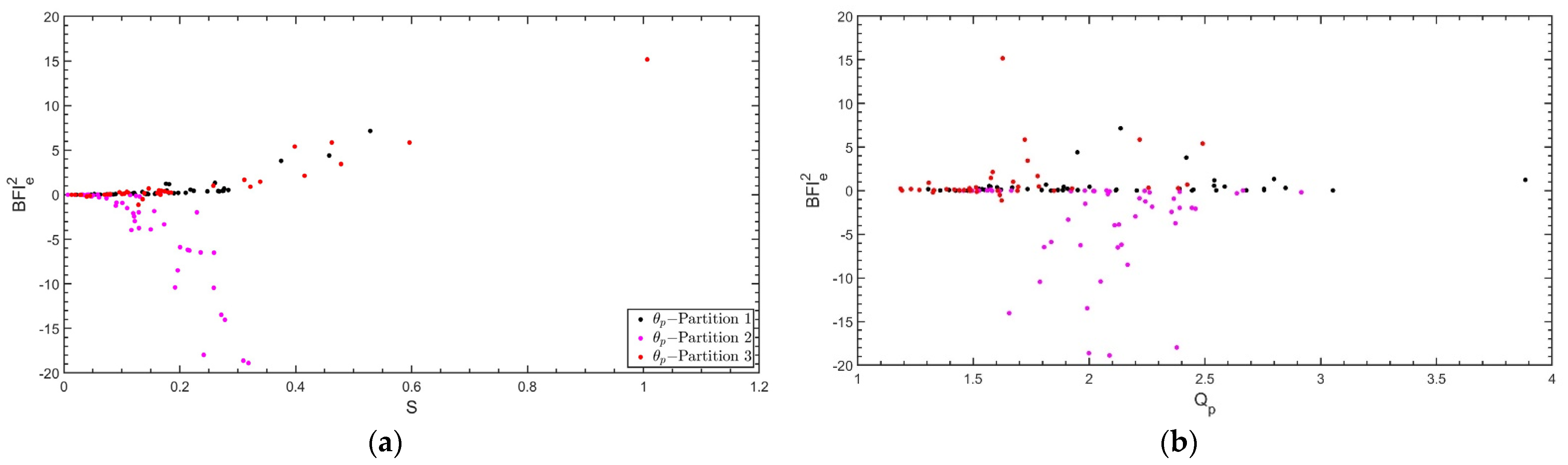 Sustainability 15 07414 g010 Sustainability 15 07414 g010