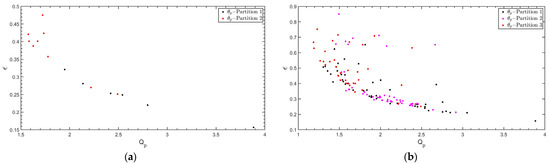 Sustainability 15 07414 g011