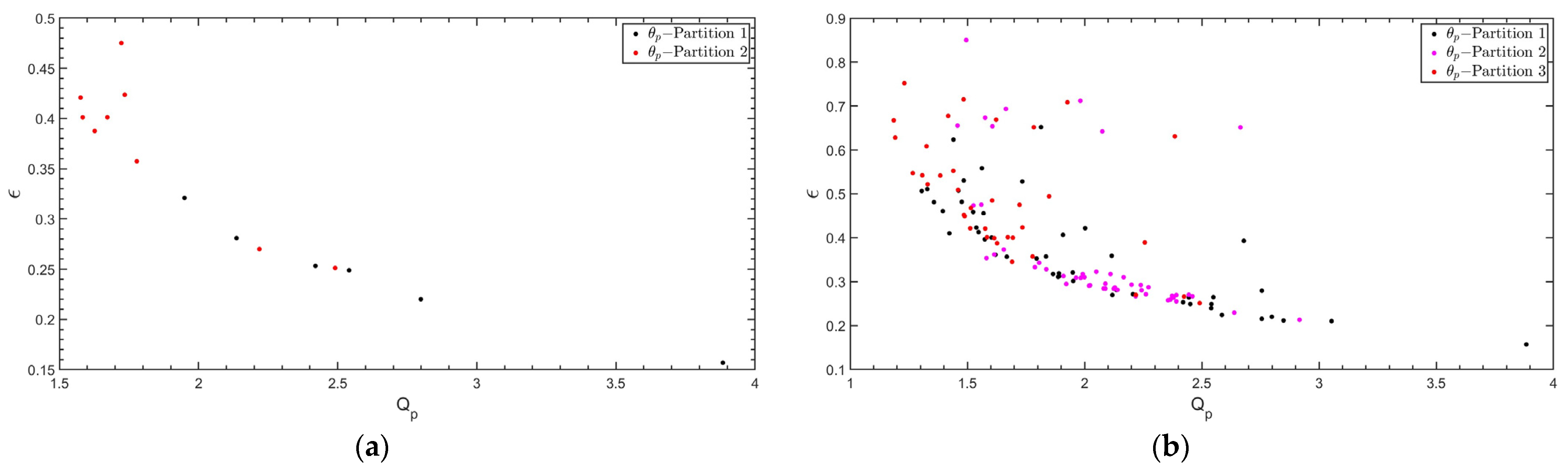 Sustainability 15 07414 g011 Sustainability 15 07414 g011