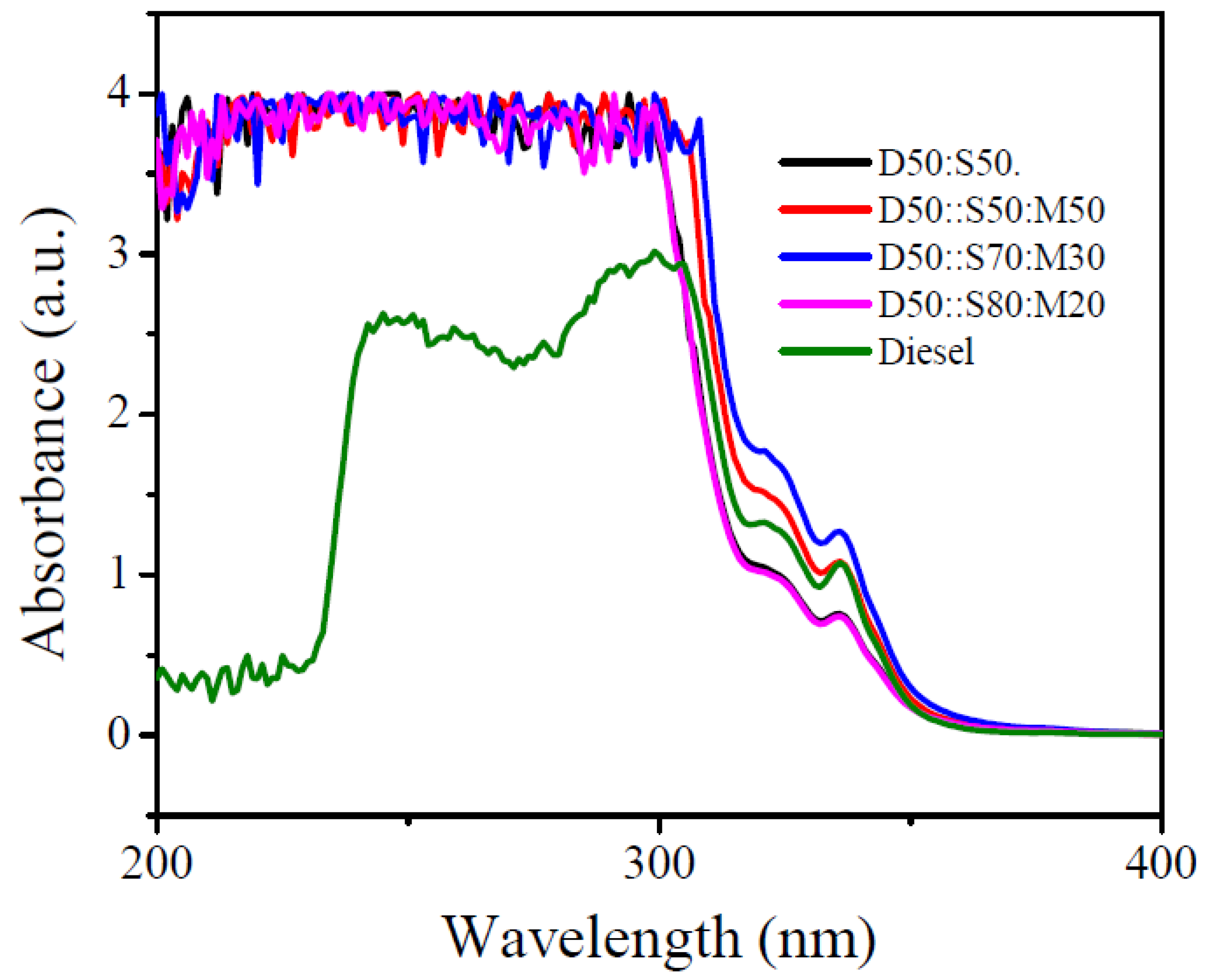 Sustainability 15 07415 g002