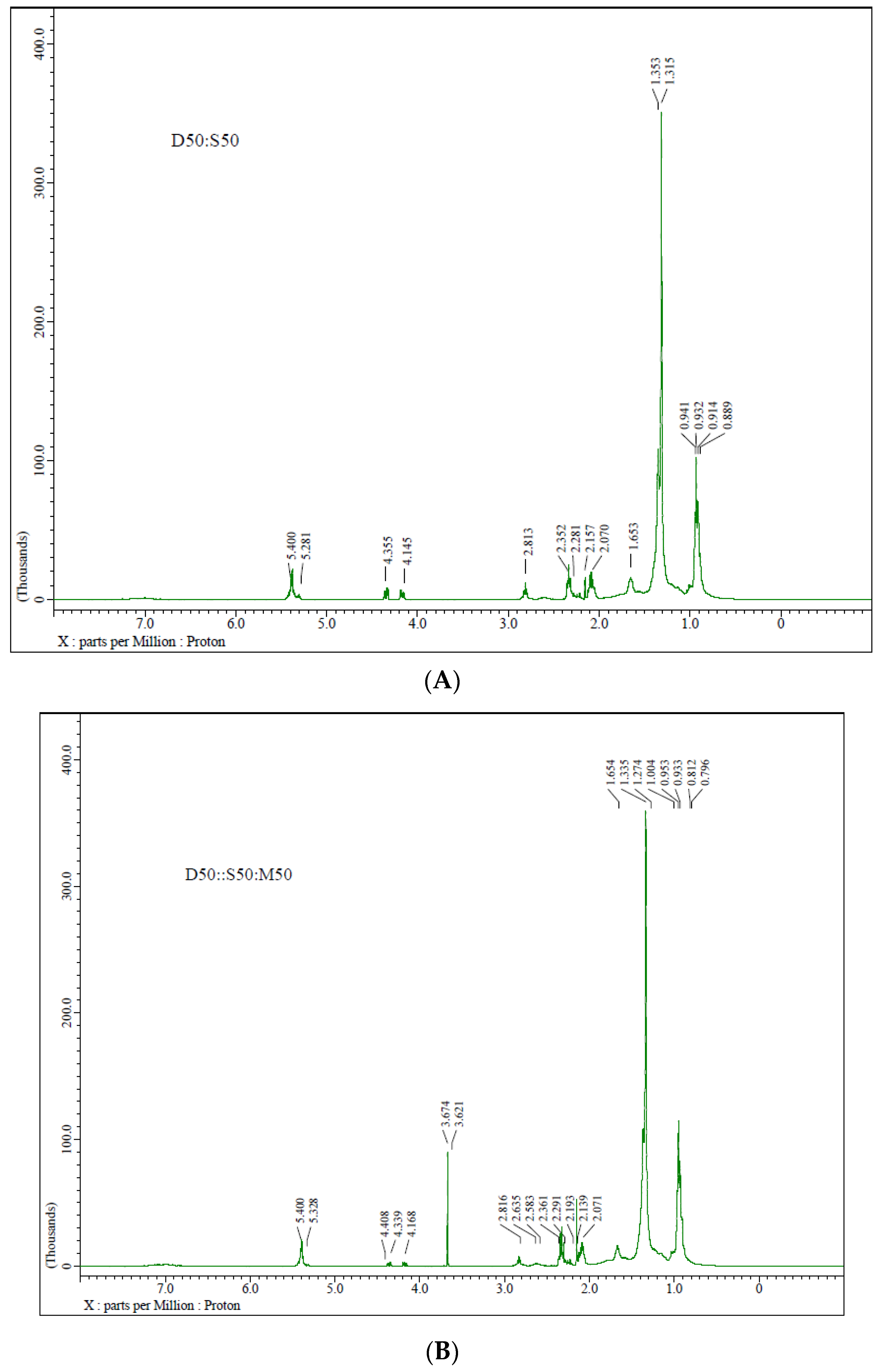 Sustainability 15 07415 g004a