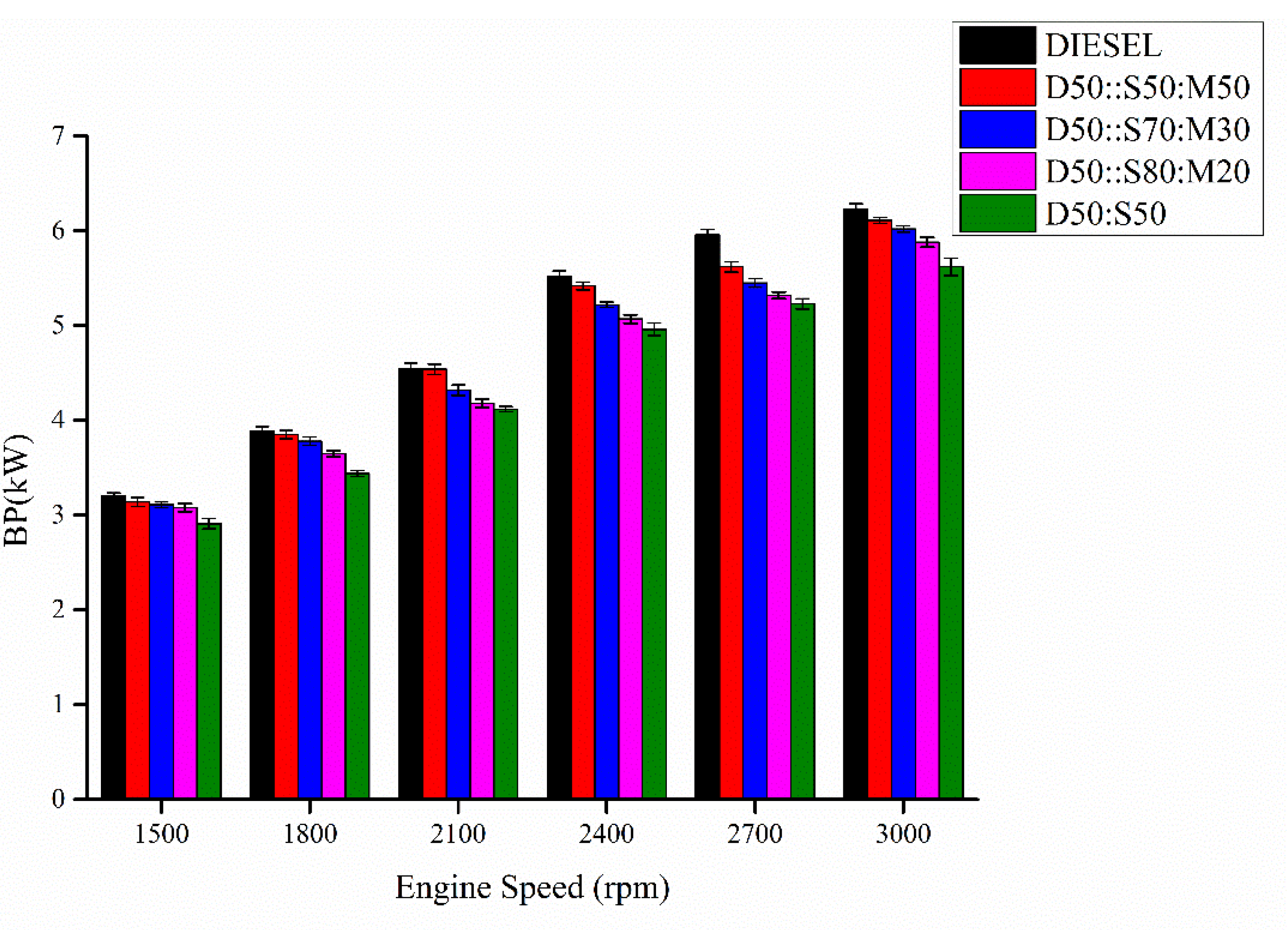 Sustainability 15 07415 g005