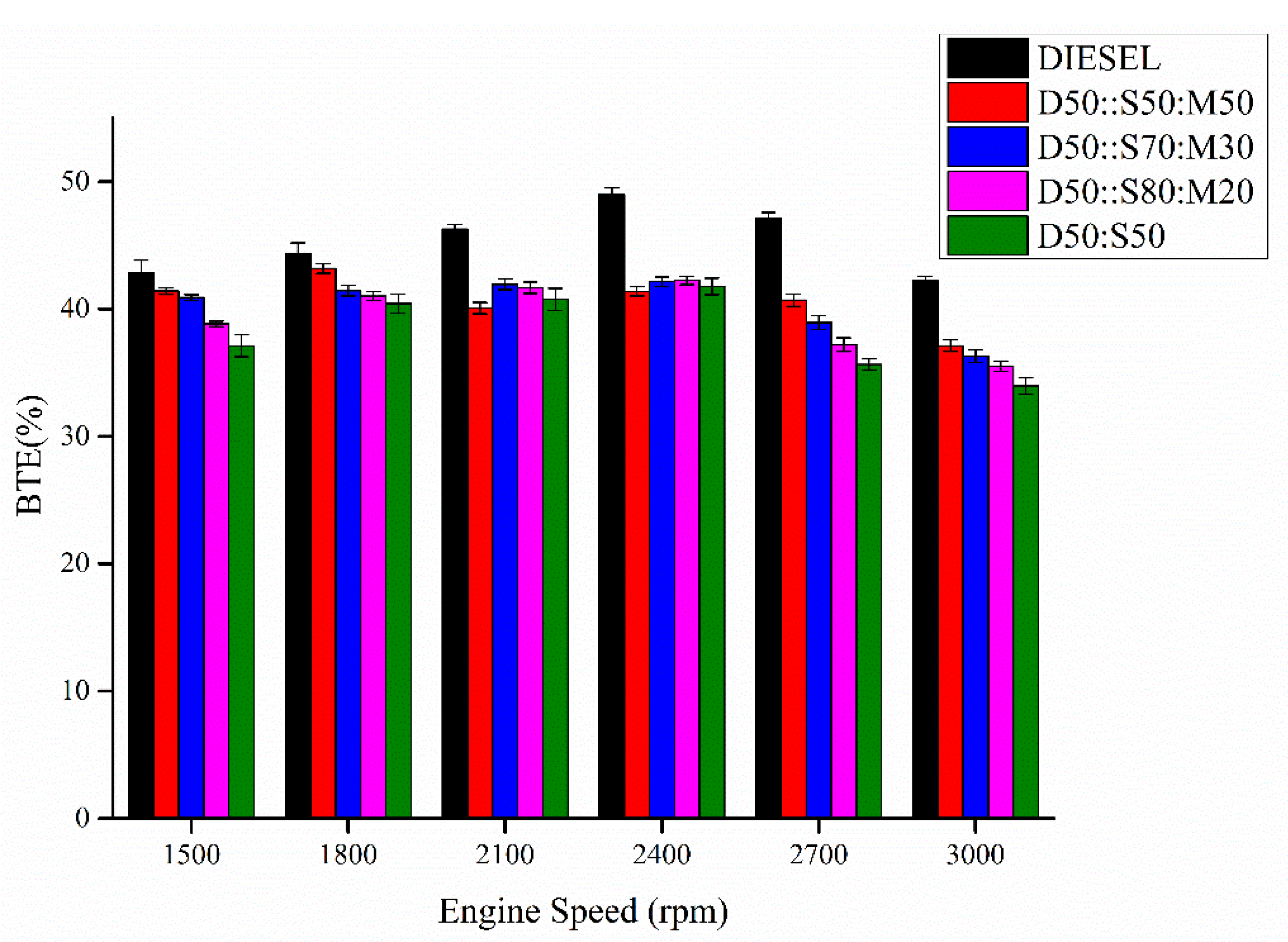 Sustainability 15 07415 g006