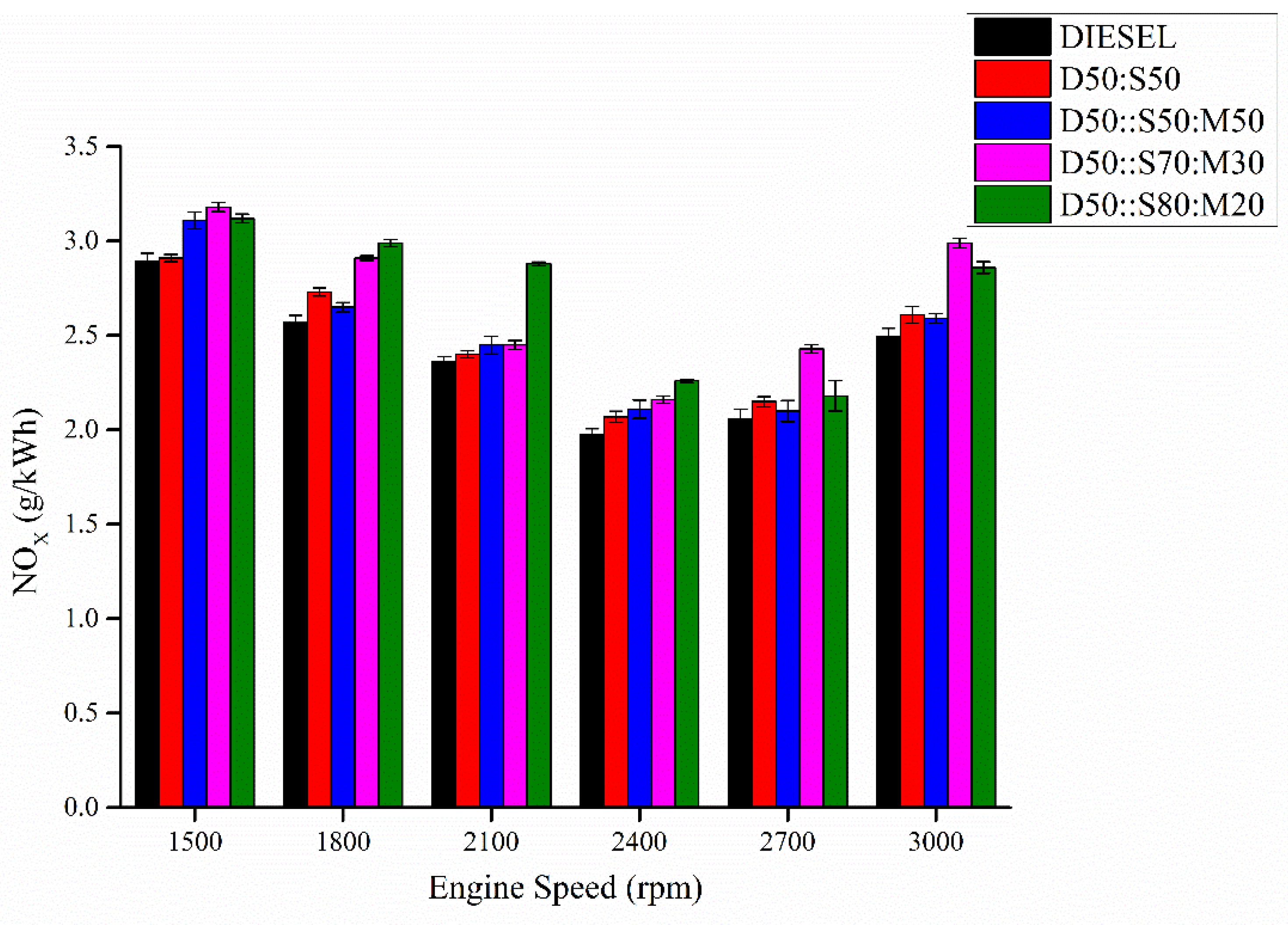 Sustainability 15 07415 g008