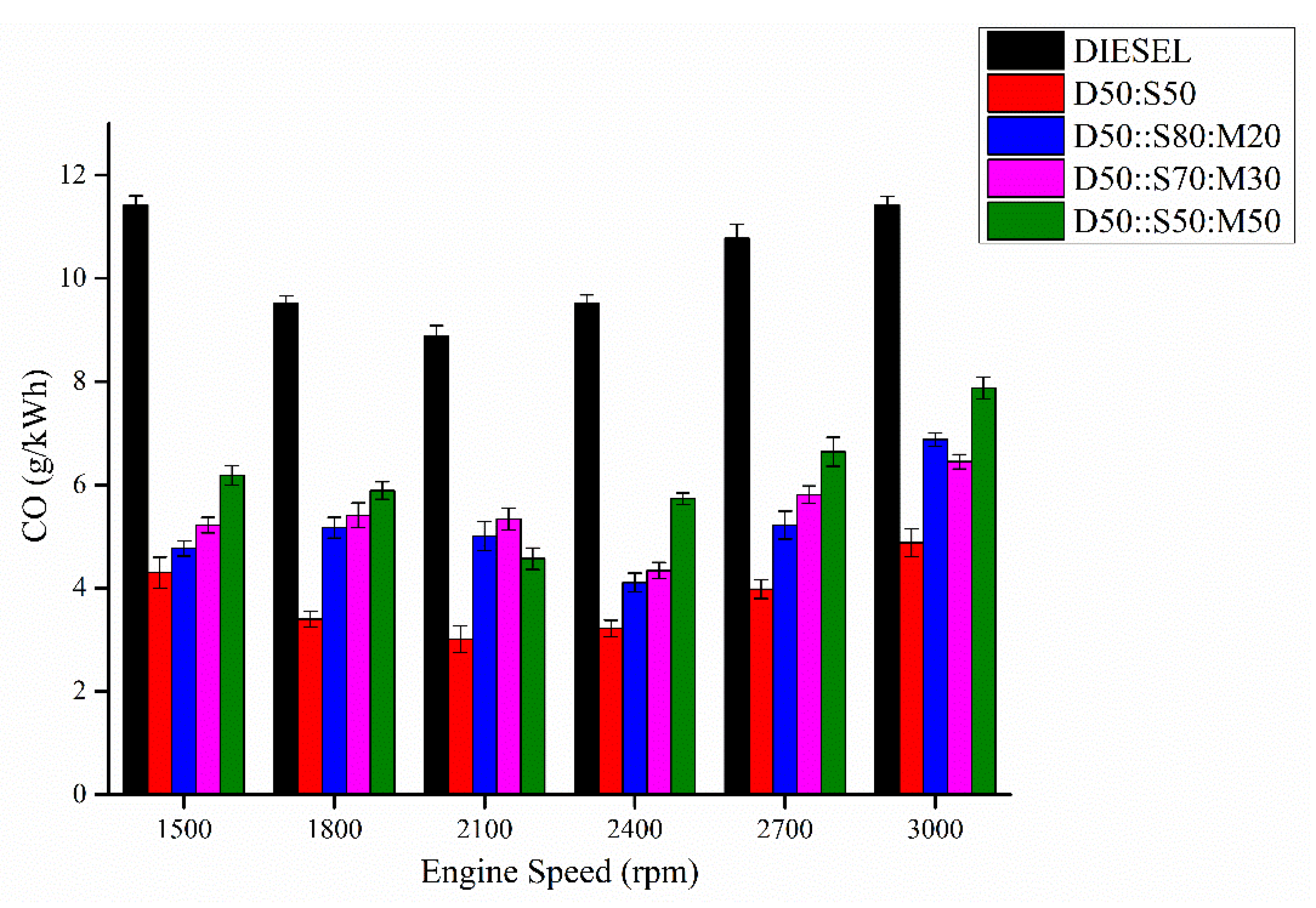 Sustainability 15 07415 g009