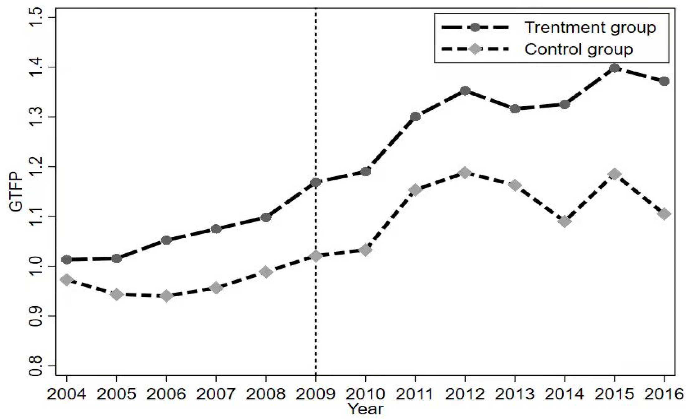 Sustainability 15 07417 g001