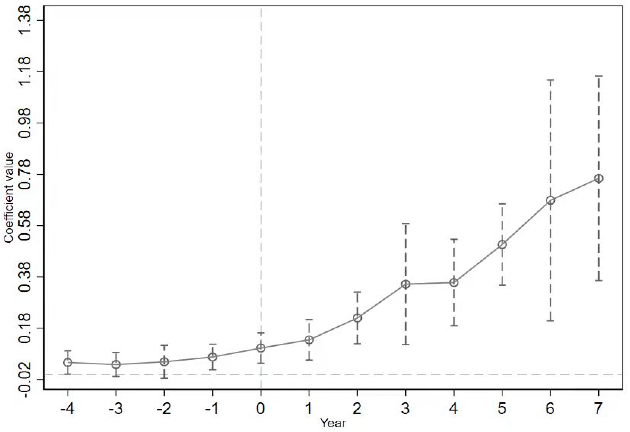 Sustainability 15 07417 g002