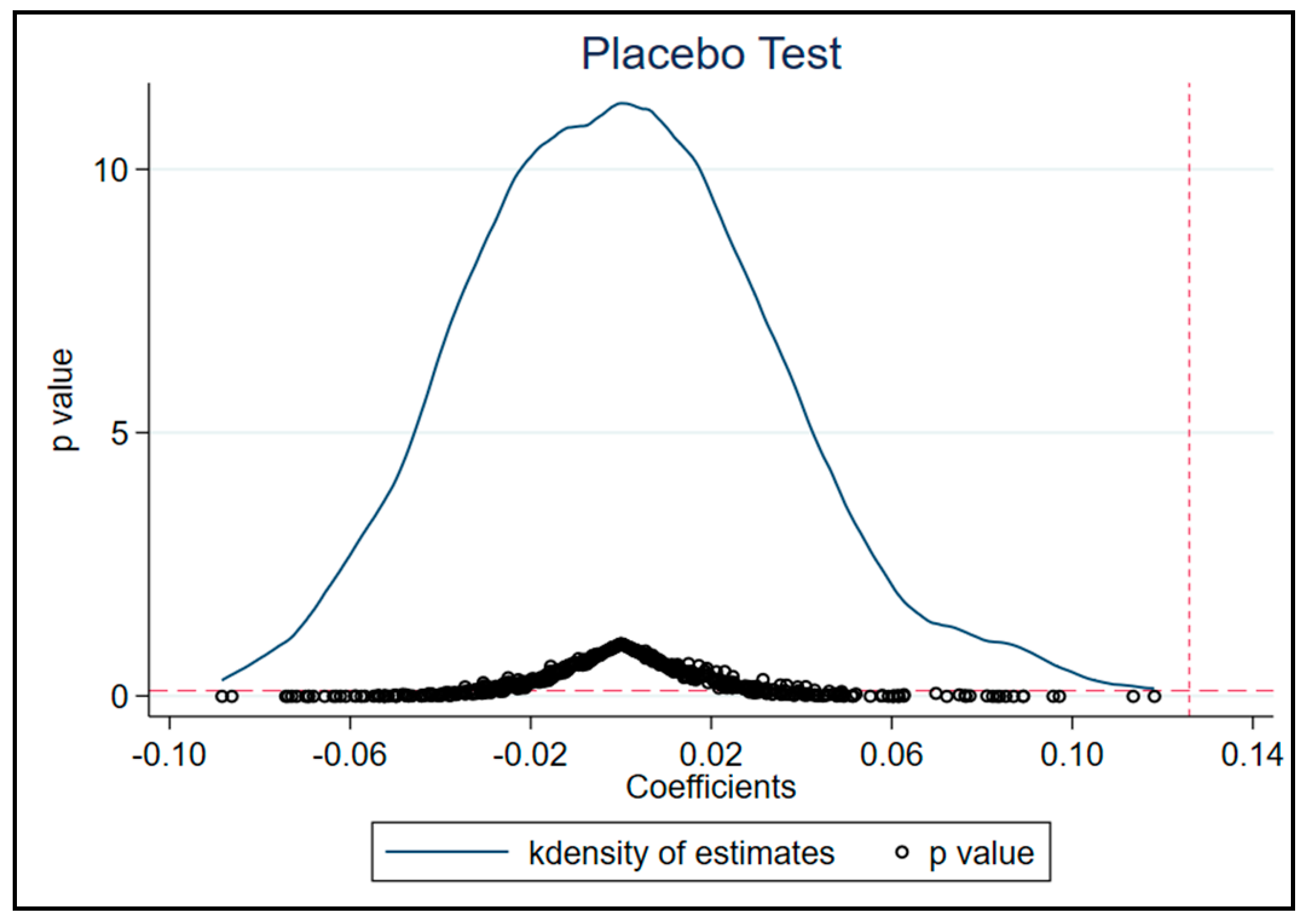 Sustainability 15 07417 g003
