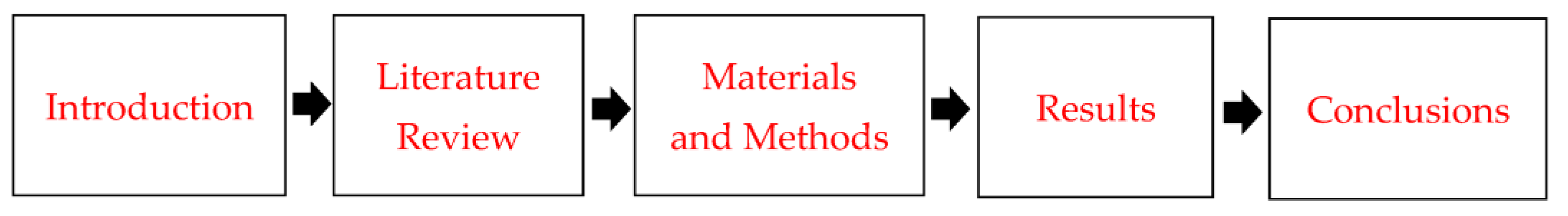 Sustainability 15 07418 g001 Sustainability 15 07418 g001