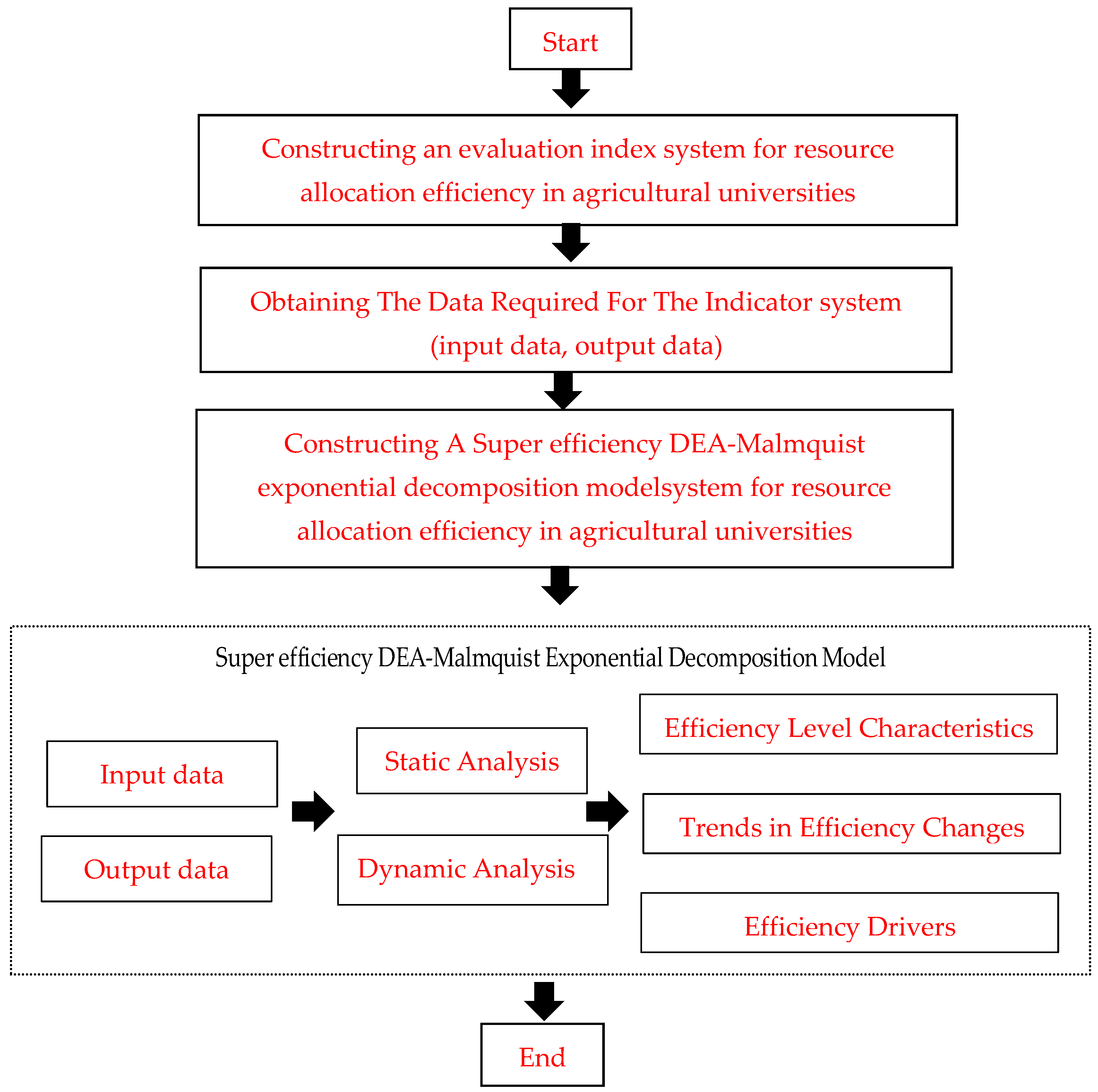 Sustainability 15 07418 g002 Sustainability 15 07418 g002