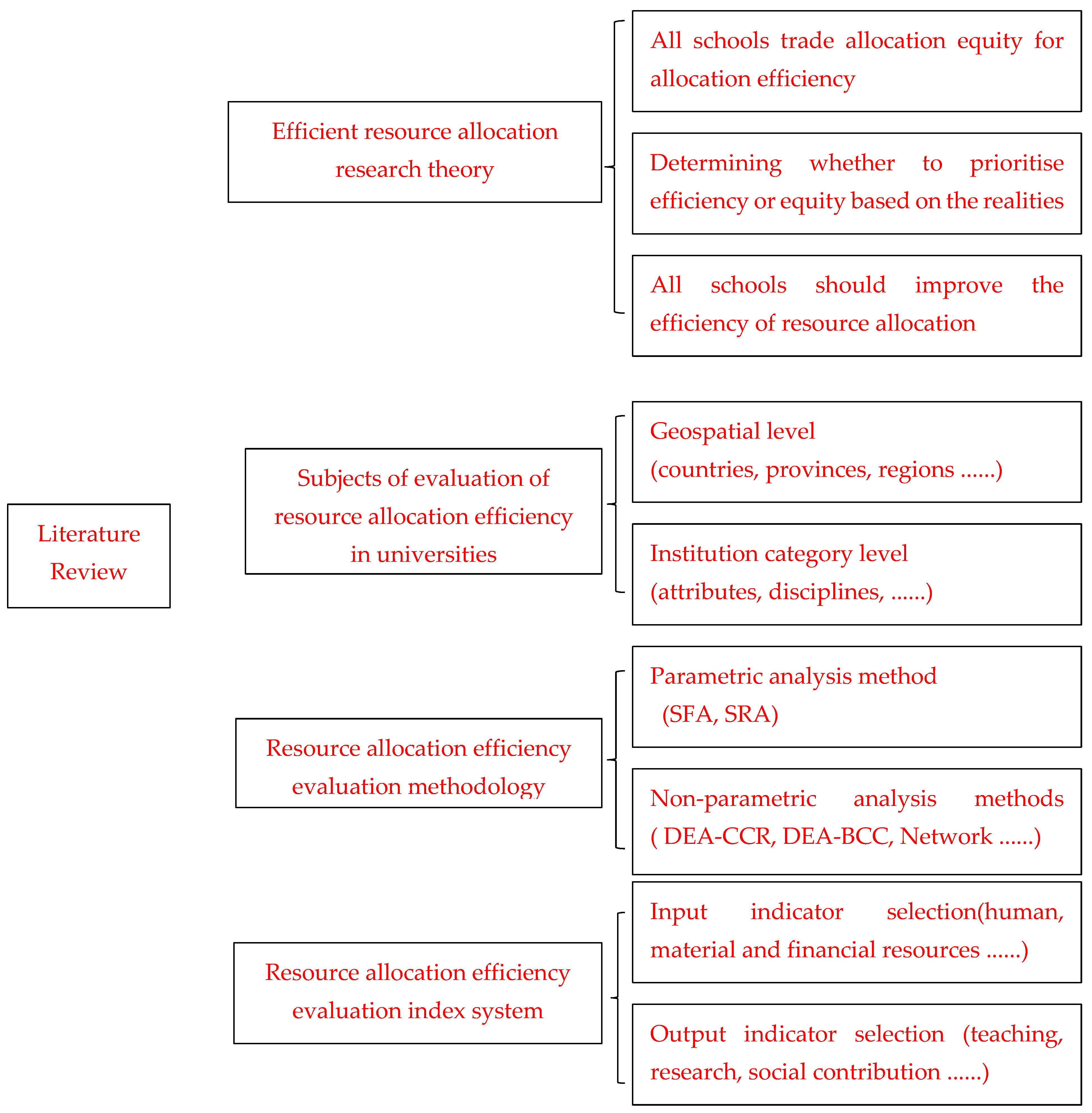 Sustainability 15 07418 g003 Sustainability 15 07418 g003