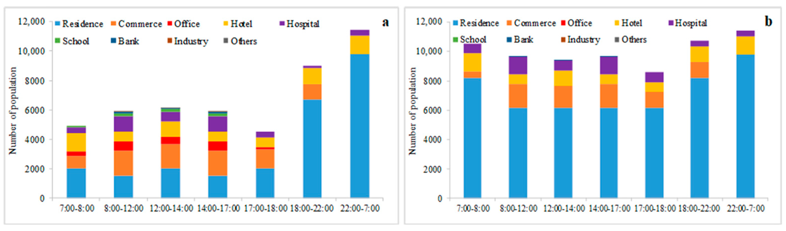 Sustainability 15 07423 g007