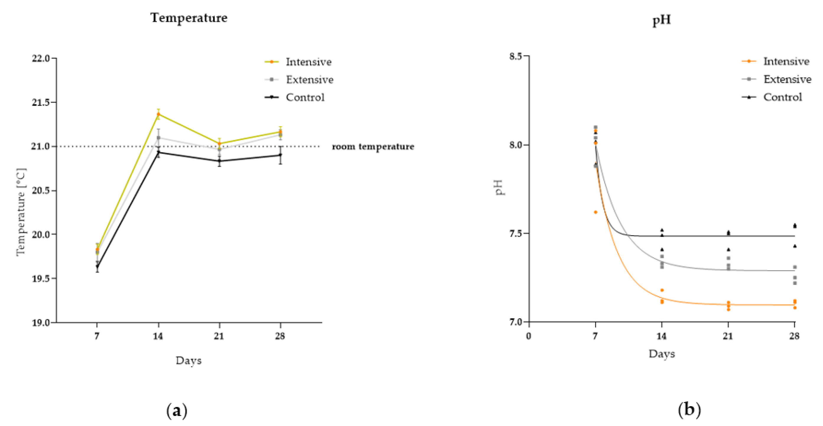 Sustainability 15 07429 g003