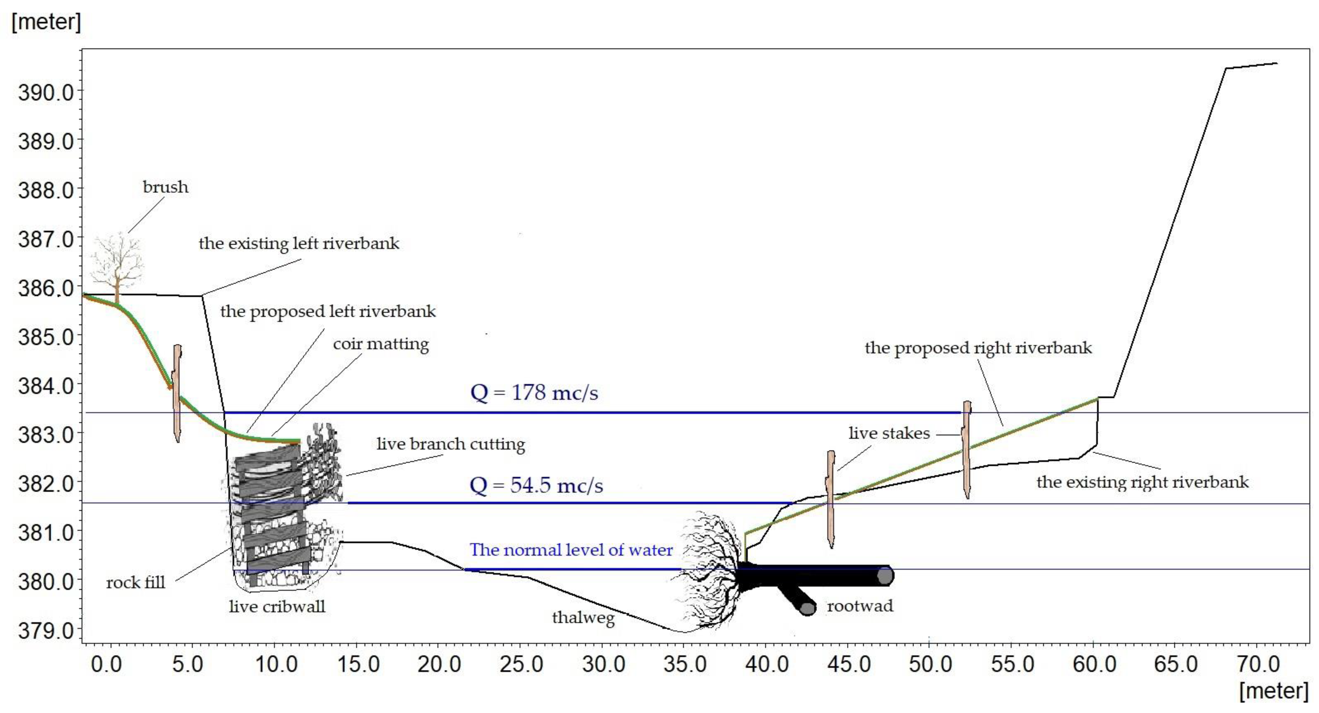 Sustainability 15 07431 g005