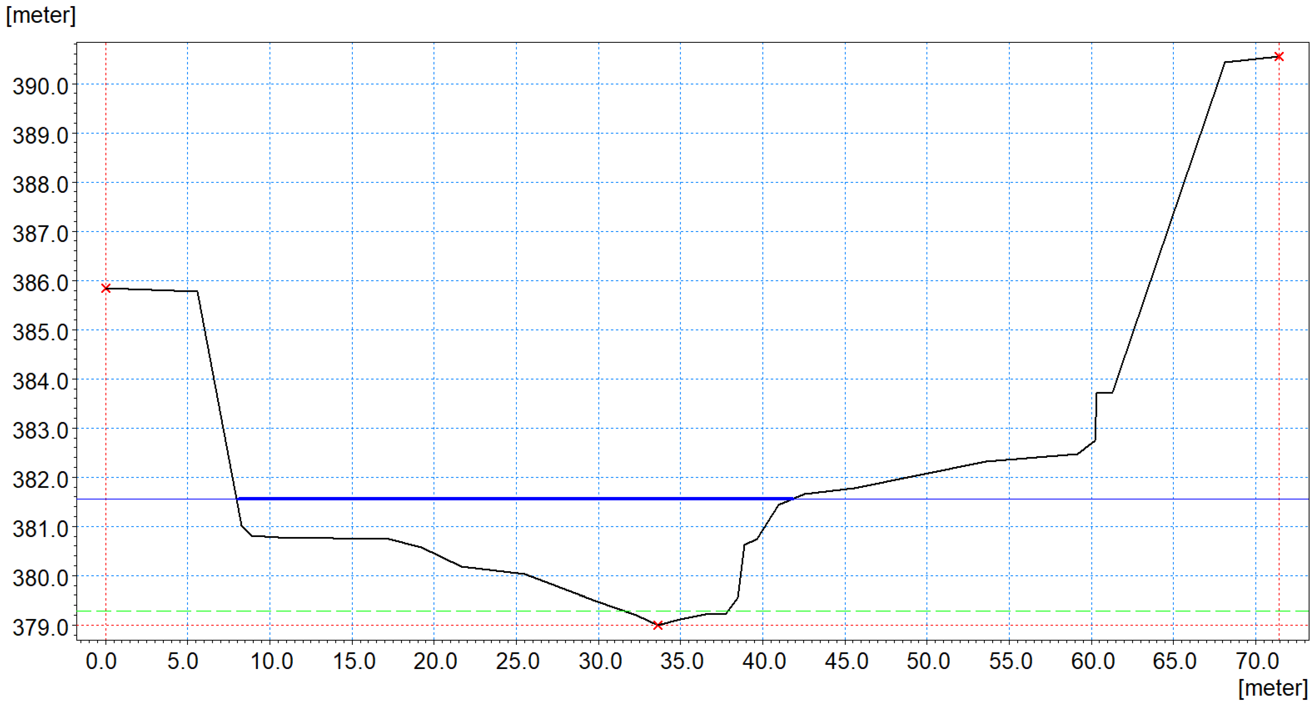 Sustainability 15 07431 g007