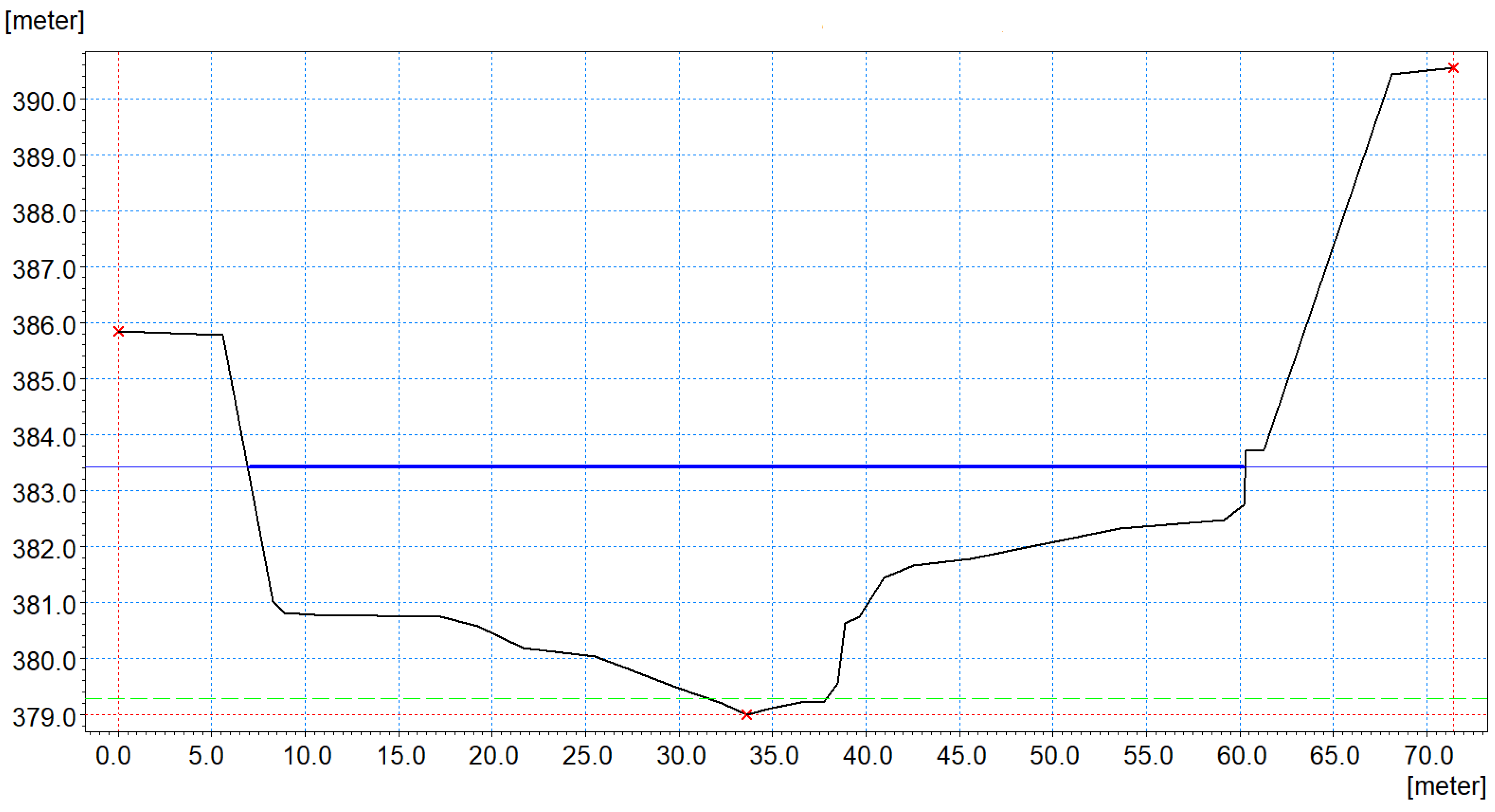 Sustainability 15 07431 g011