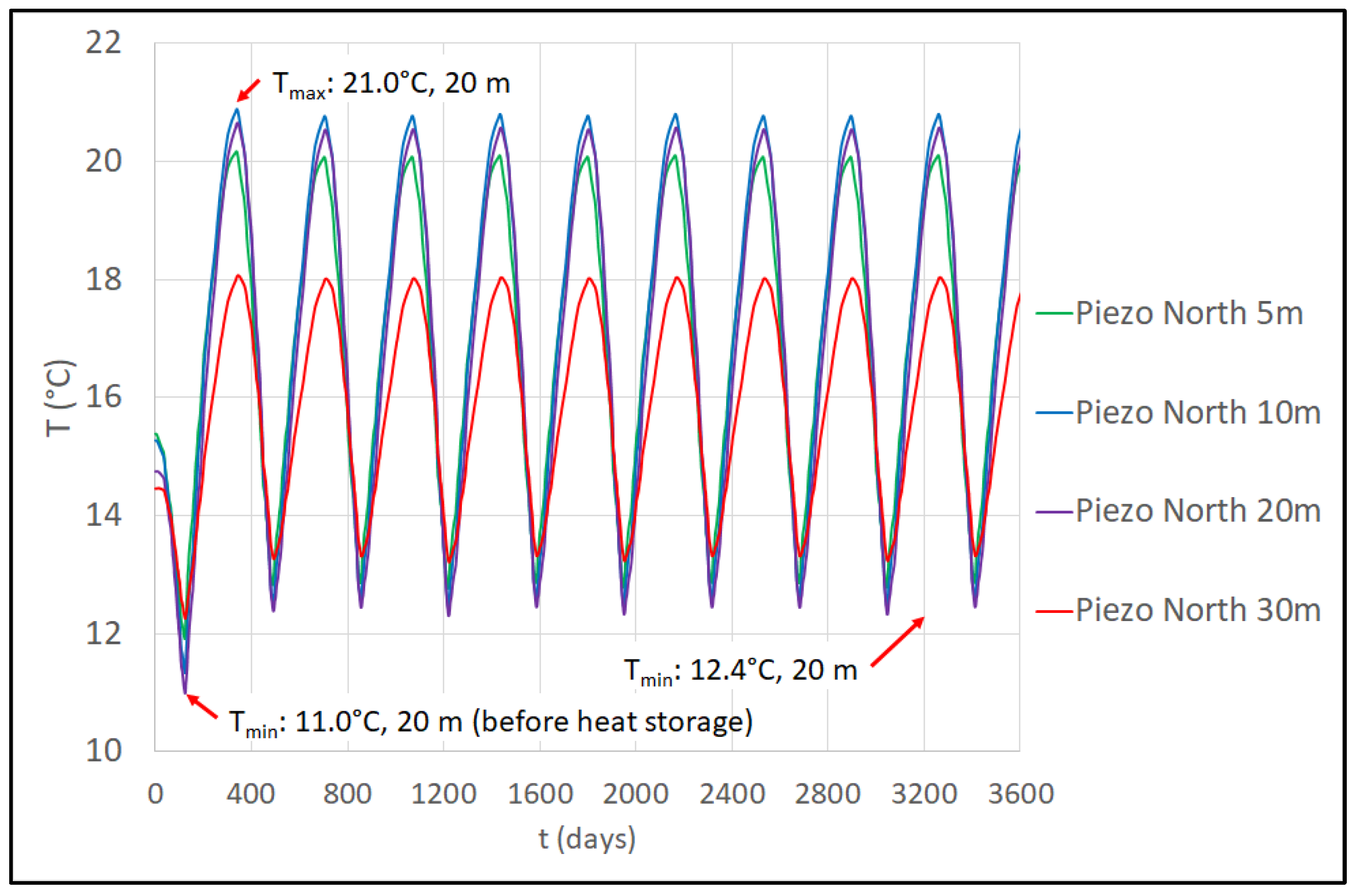 Sustainability 15 07432 g015