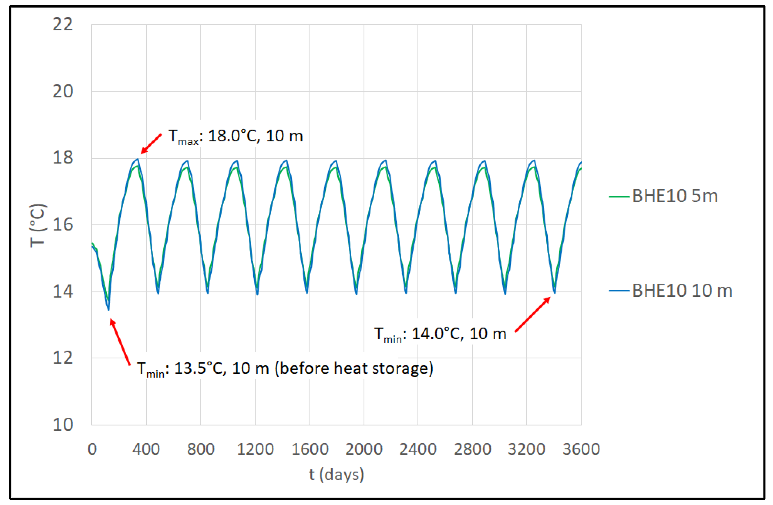Sustainability 15 07432 g016