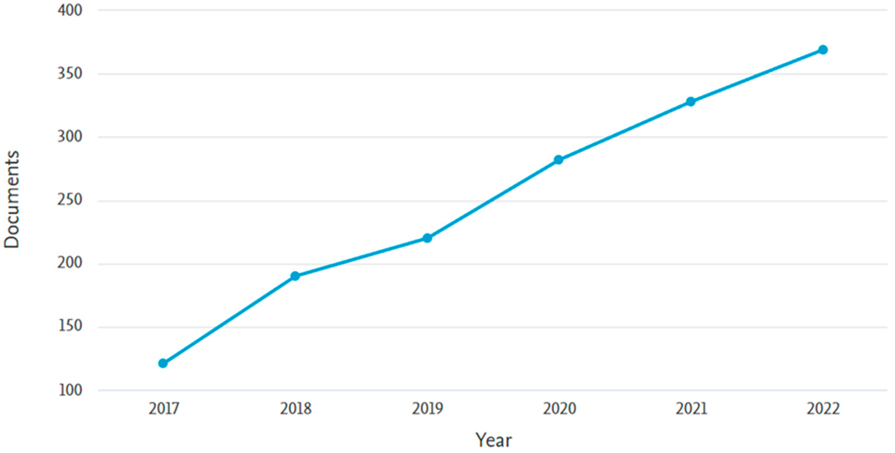 Sustainability 15 07434 g002 Sustainability 15 07434 g002