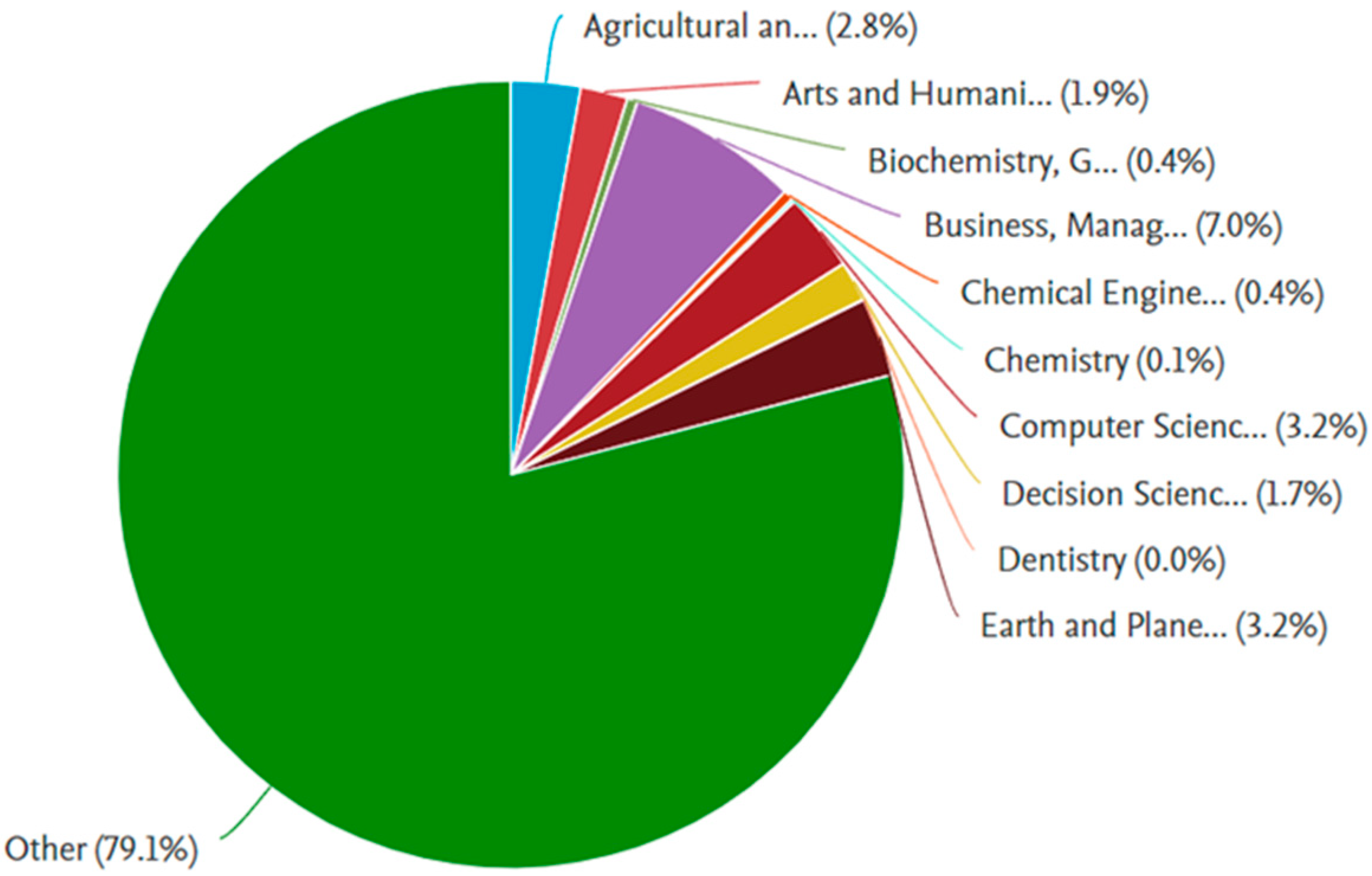 Sustainability 15 07434 g003 Sustainability 15 07434 g003