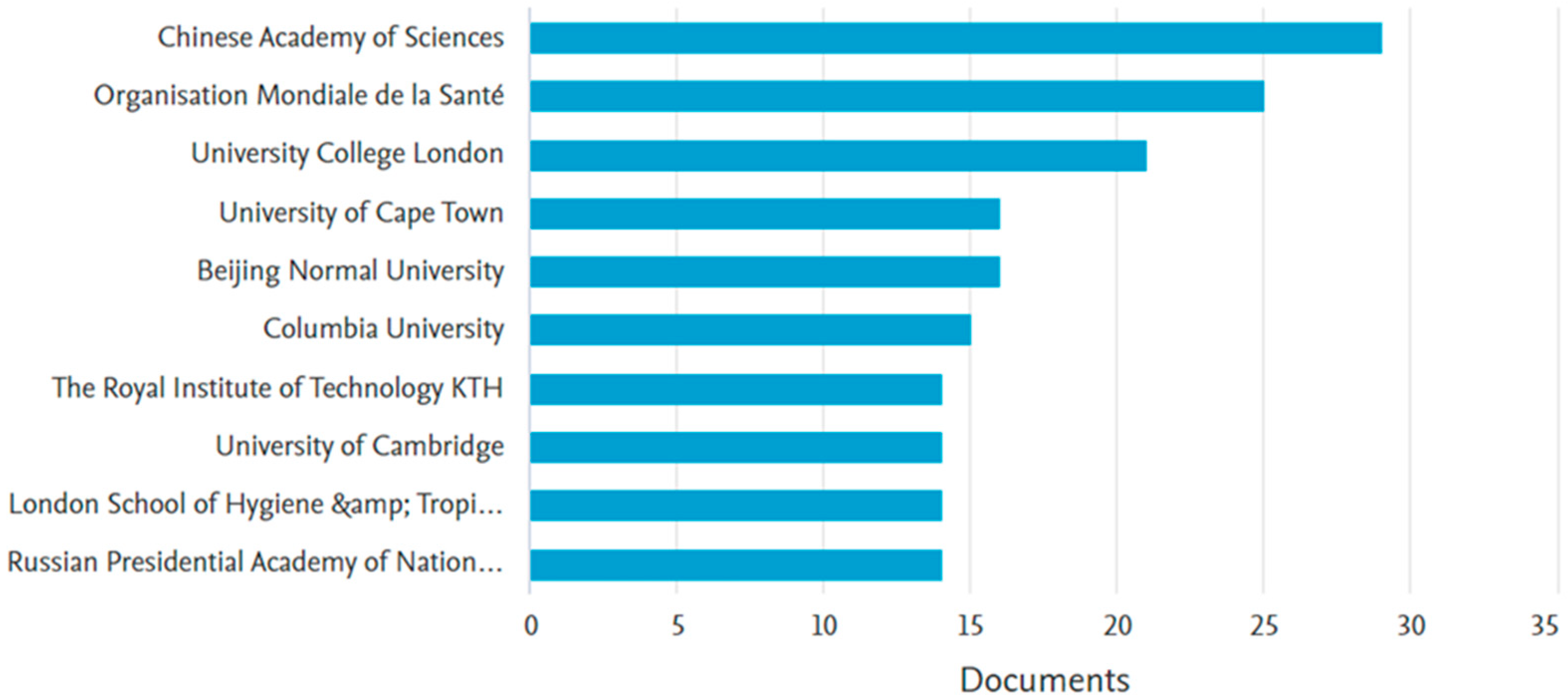 Sustainability 15 07434 g005 Sustainability 15 07434 g005