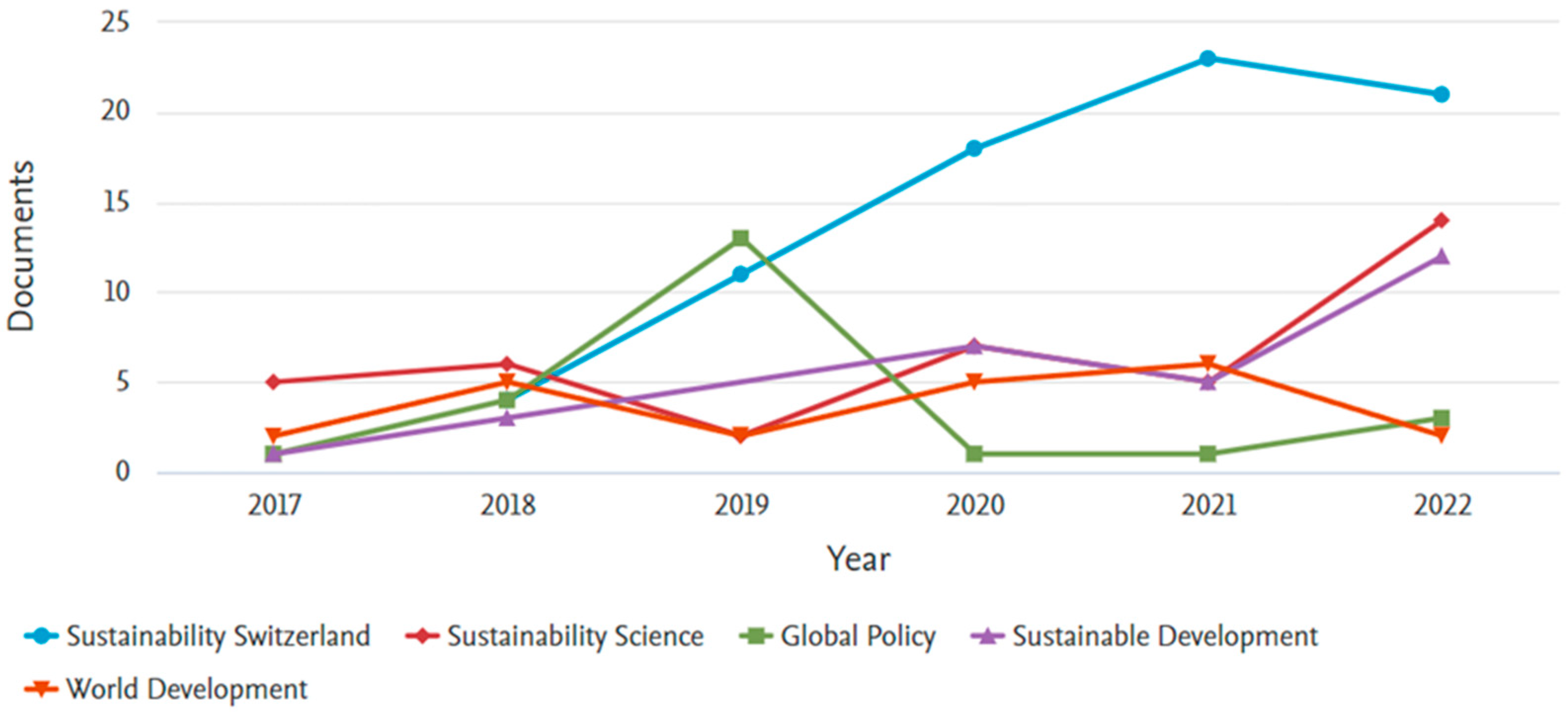 Sustainability 15 07434 g006 Sustainability 15 07434 g006