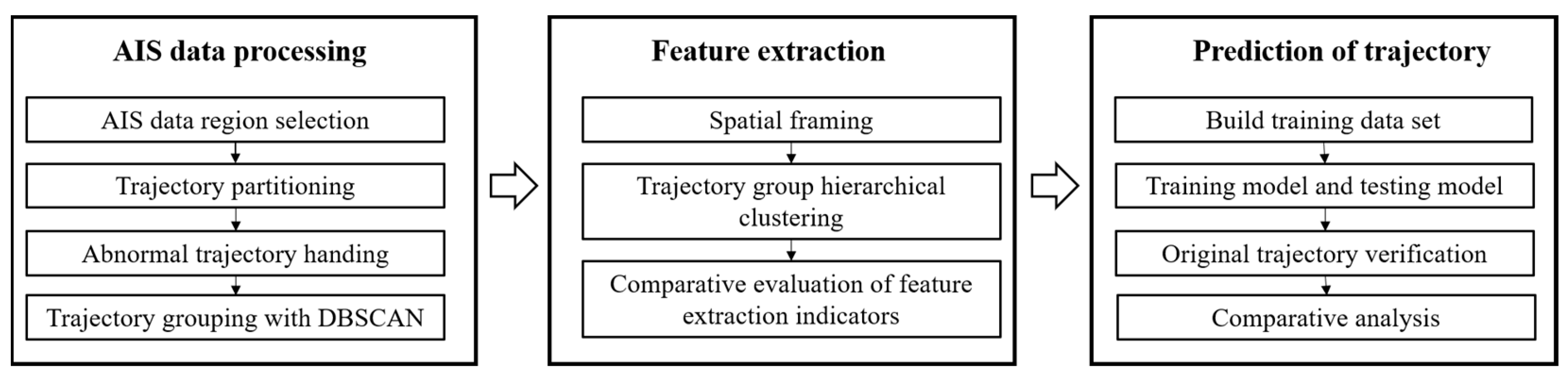 Sustainability 15 07435 g001