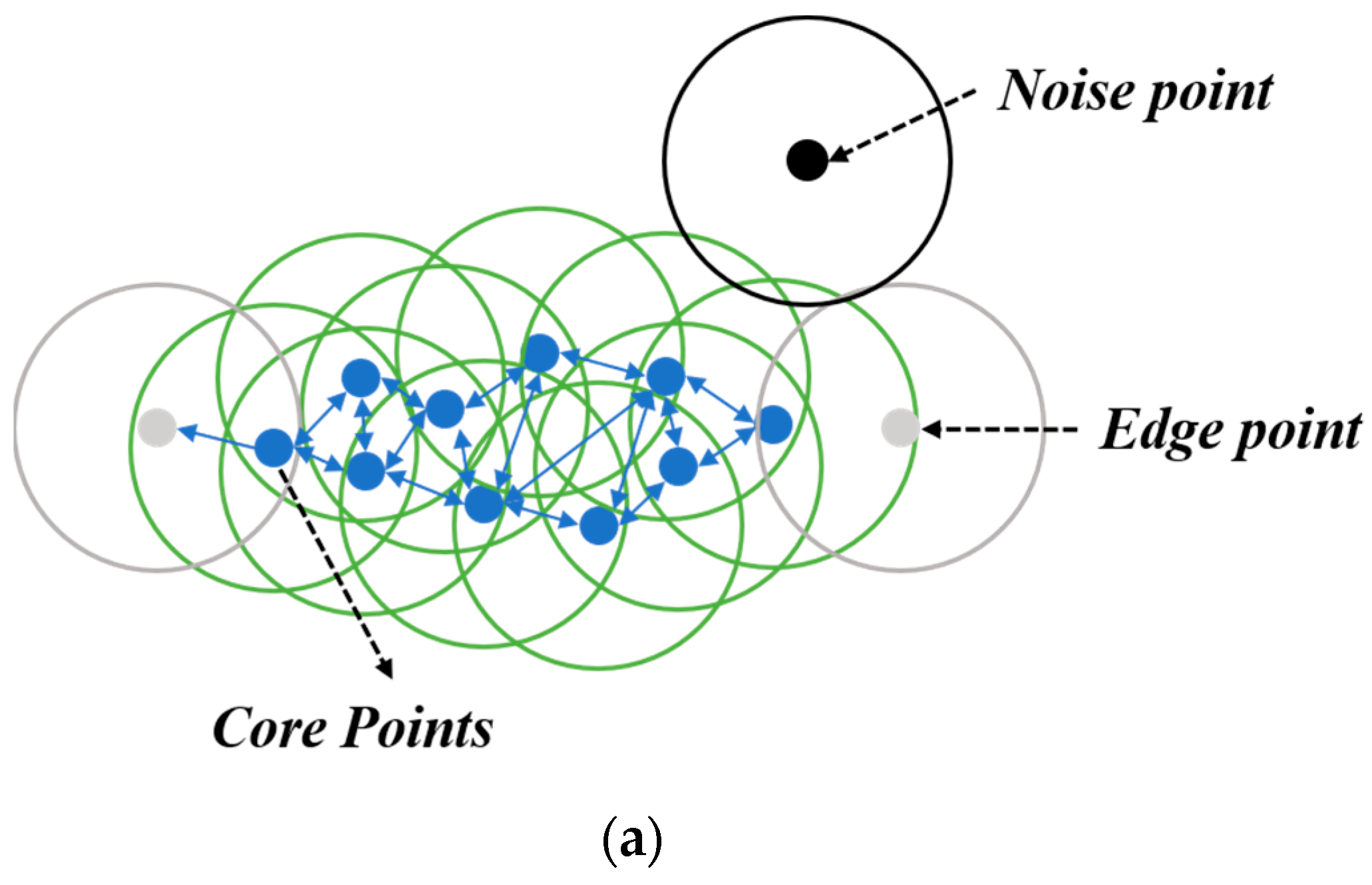 Sustainability 15 07435 g002a