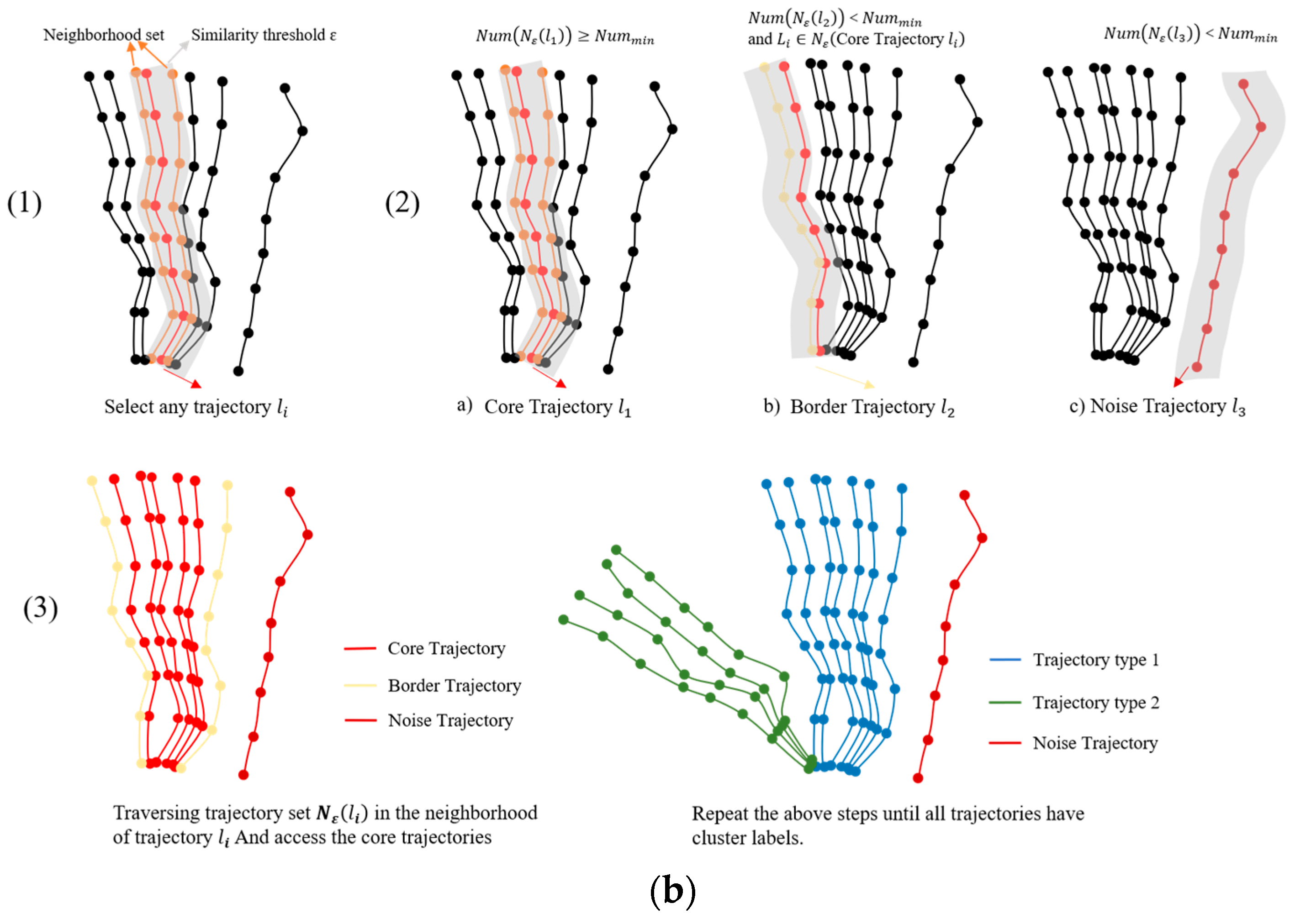 Sustainability 15 07435 g002b