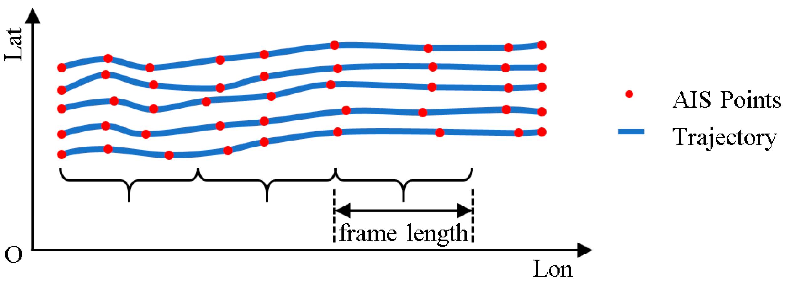 Sustainability 15 07435 g003