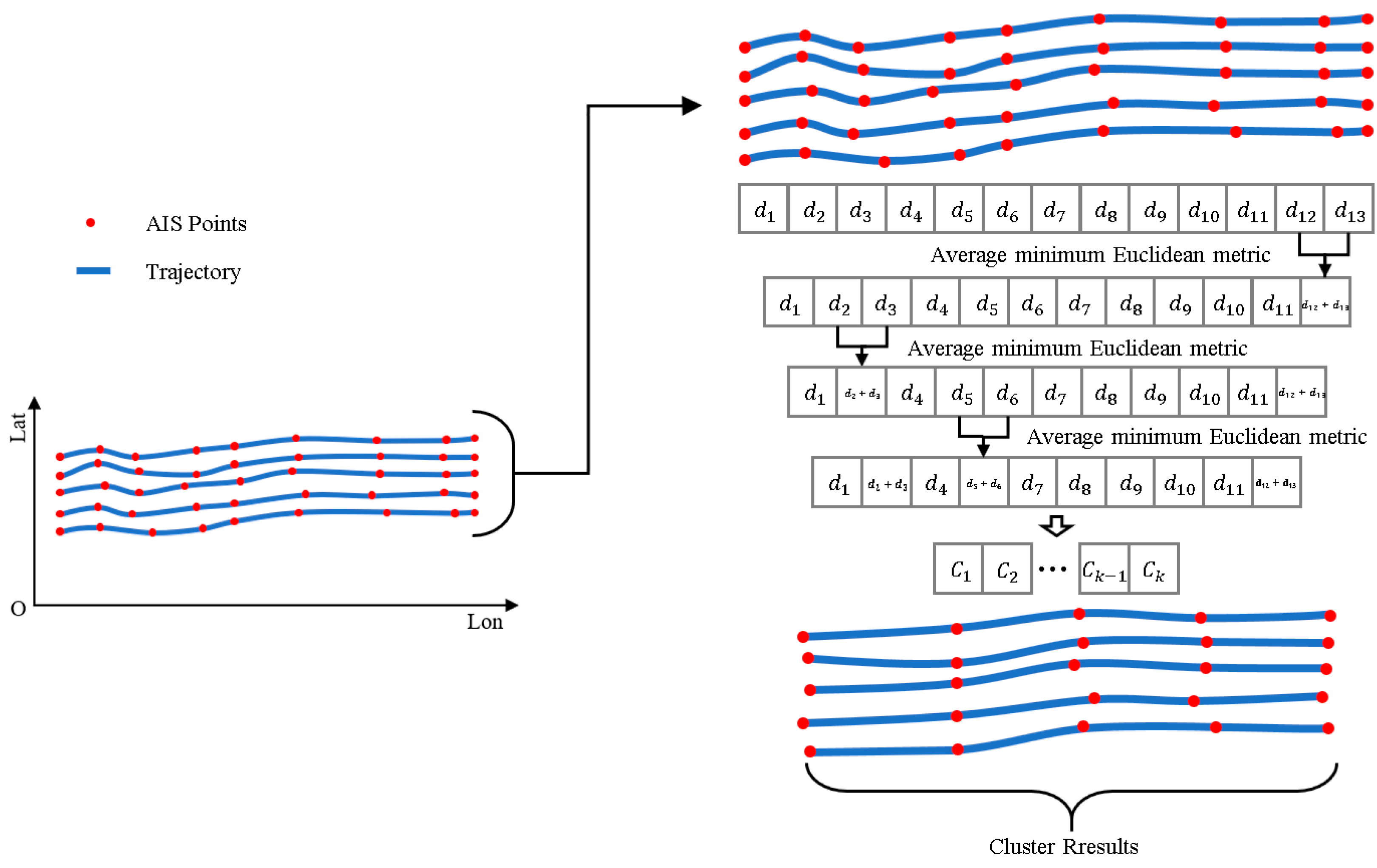 Sustainability 15 07435 g004