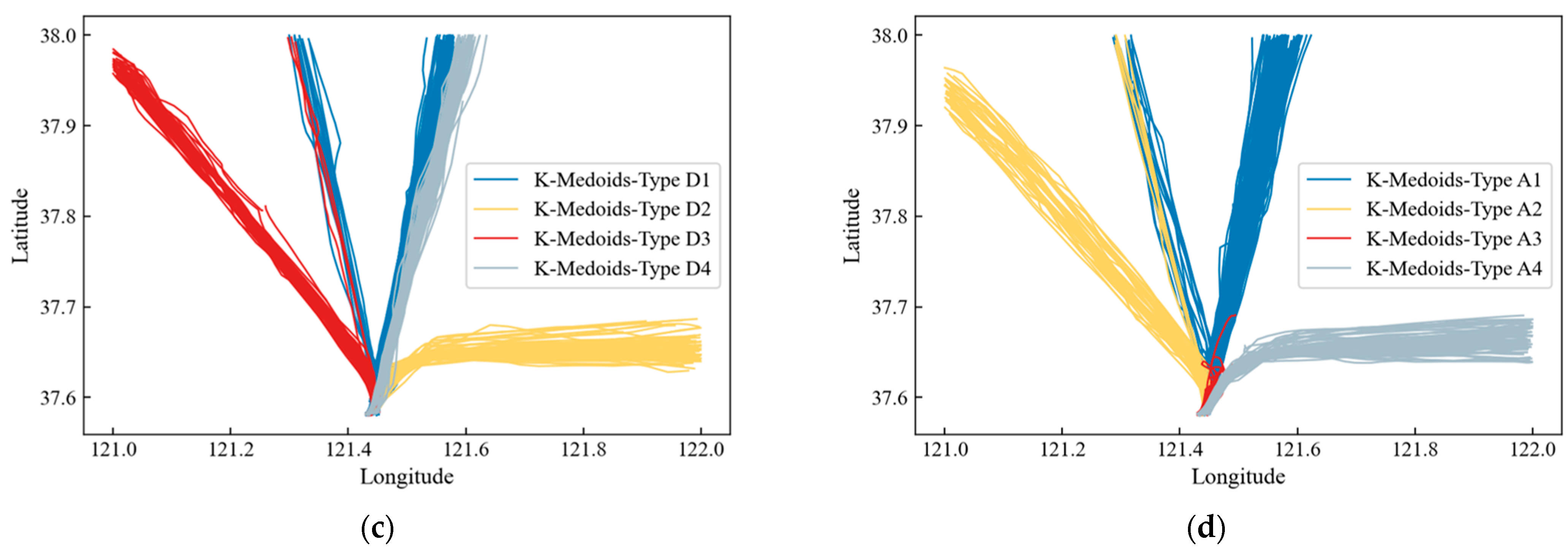 Sustainability 15 07435 g008b