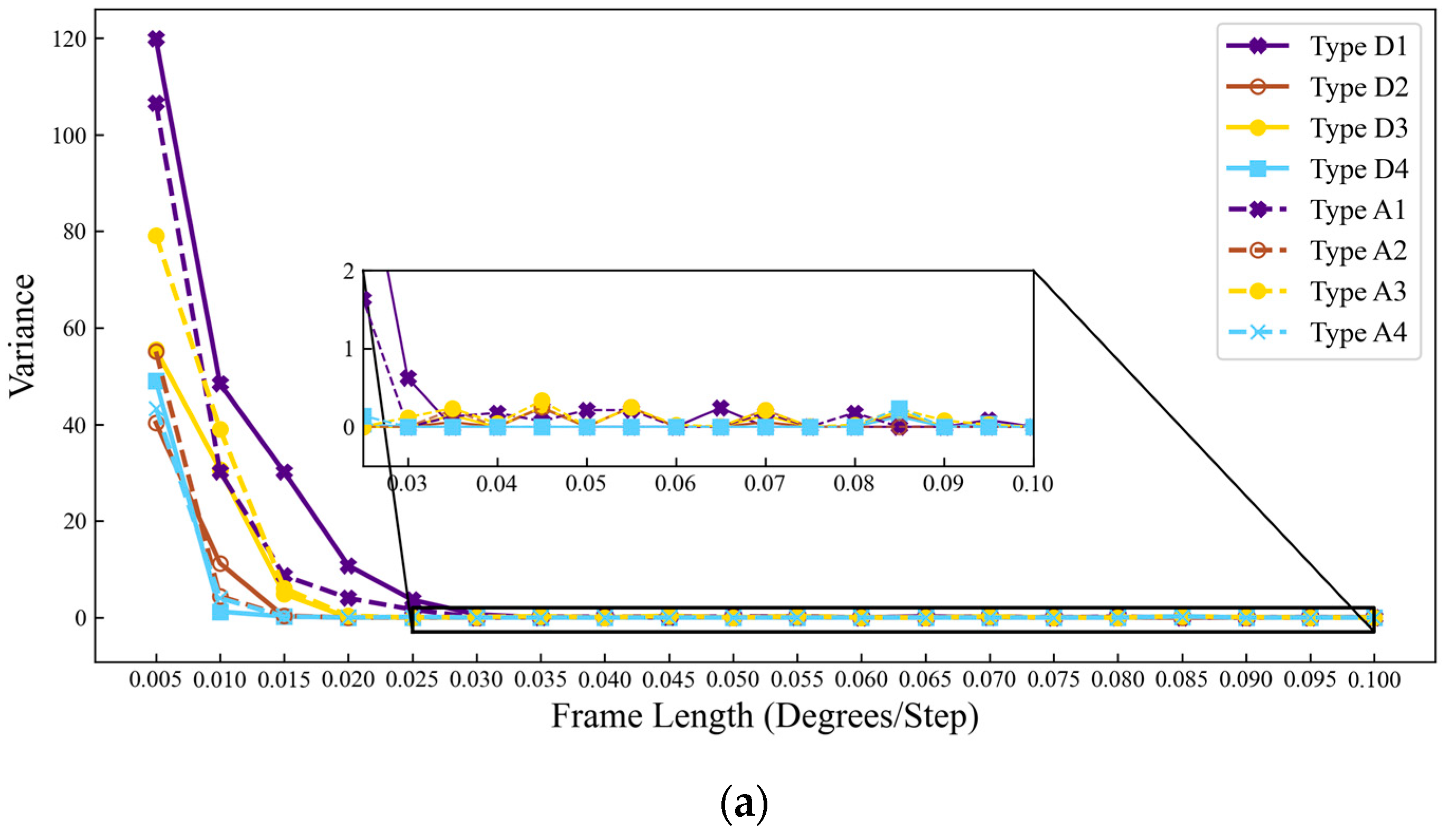 Sustainability 15 07435 g011a