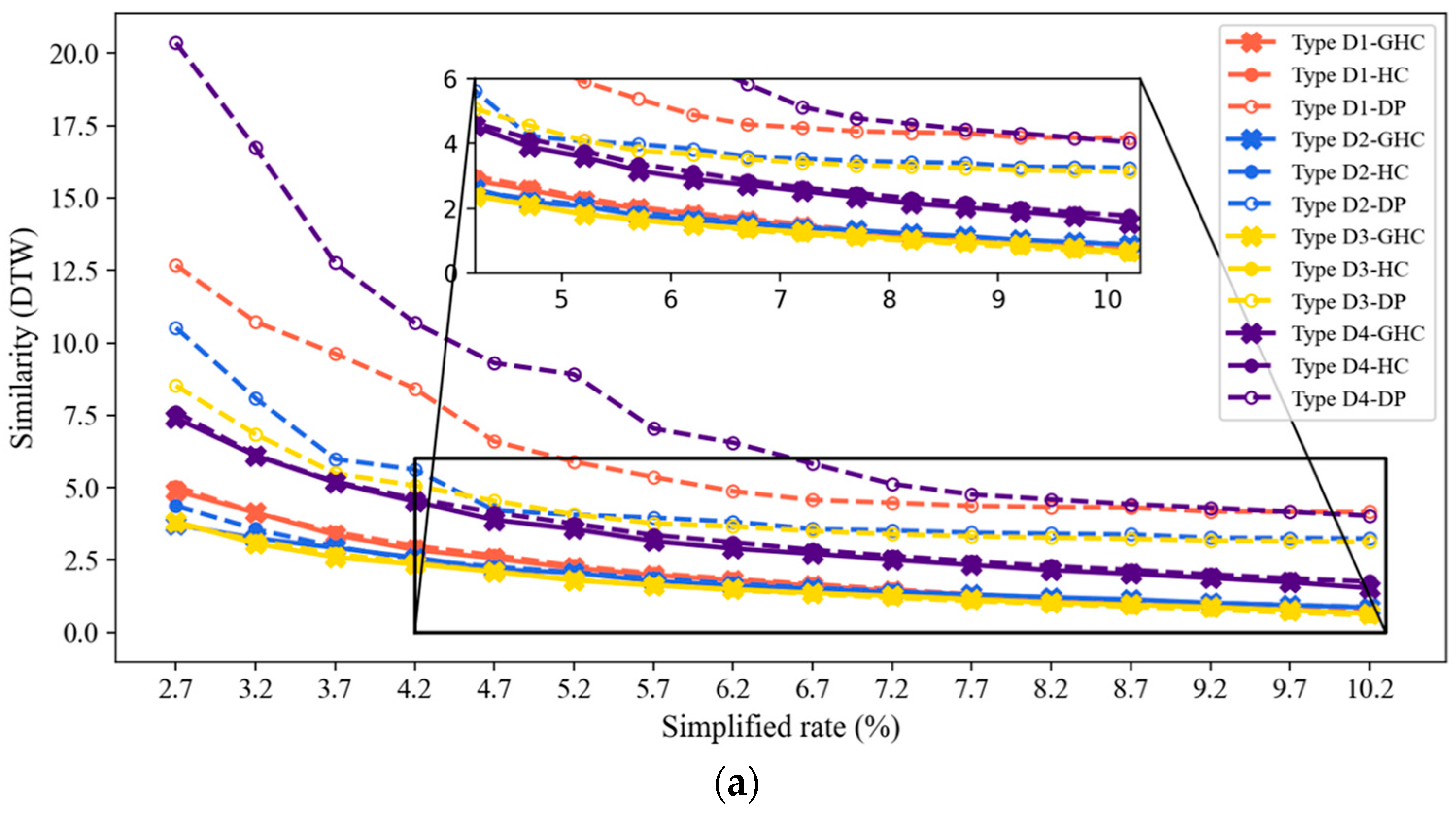 Sustainability 15 07435 g013a