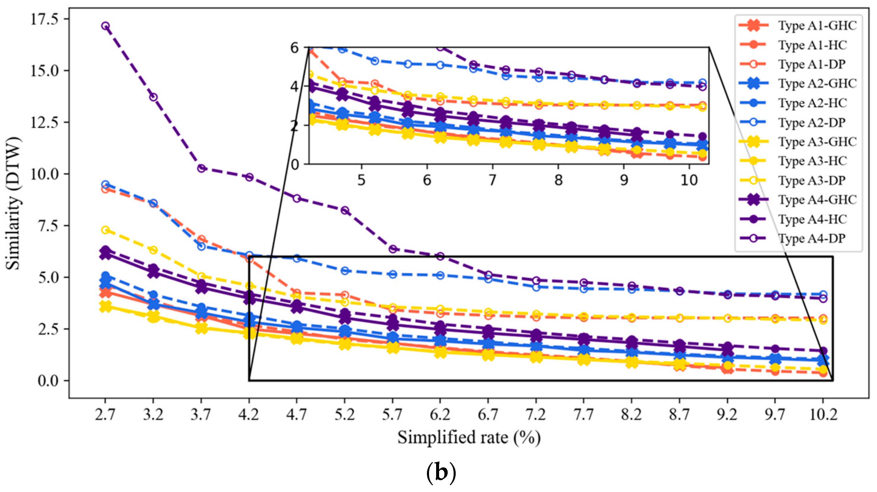 Sustainability 15 07435 g013b
