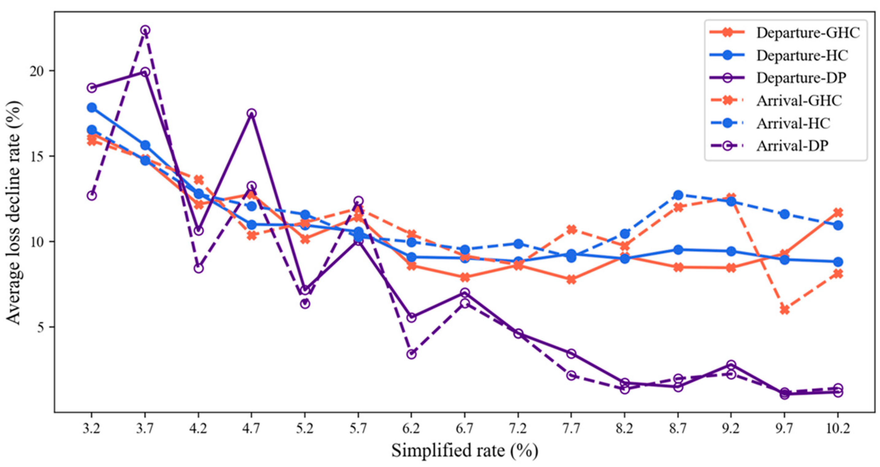 Sustainability 15 07435 g014