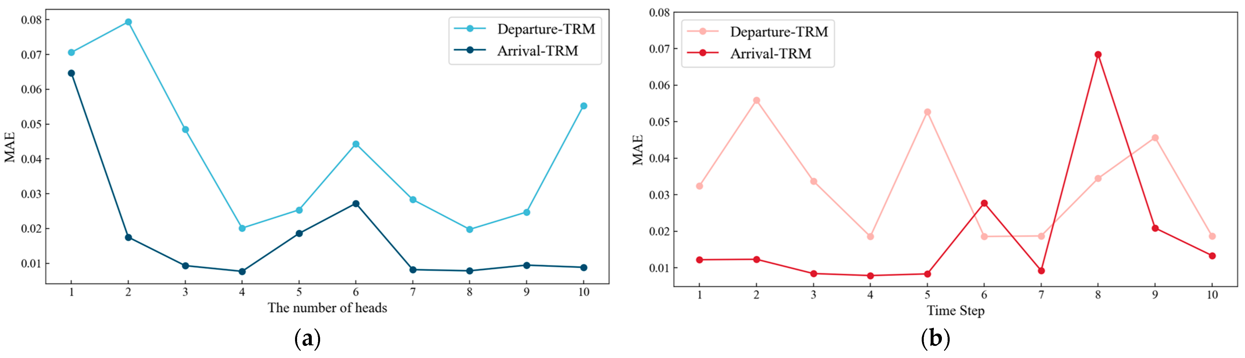 Sustainability 15 07435 g015