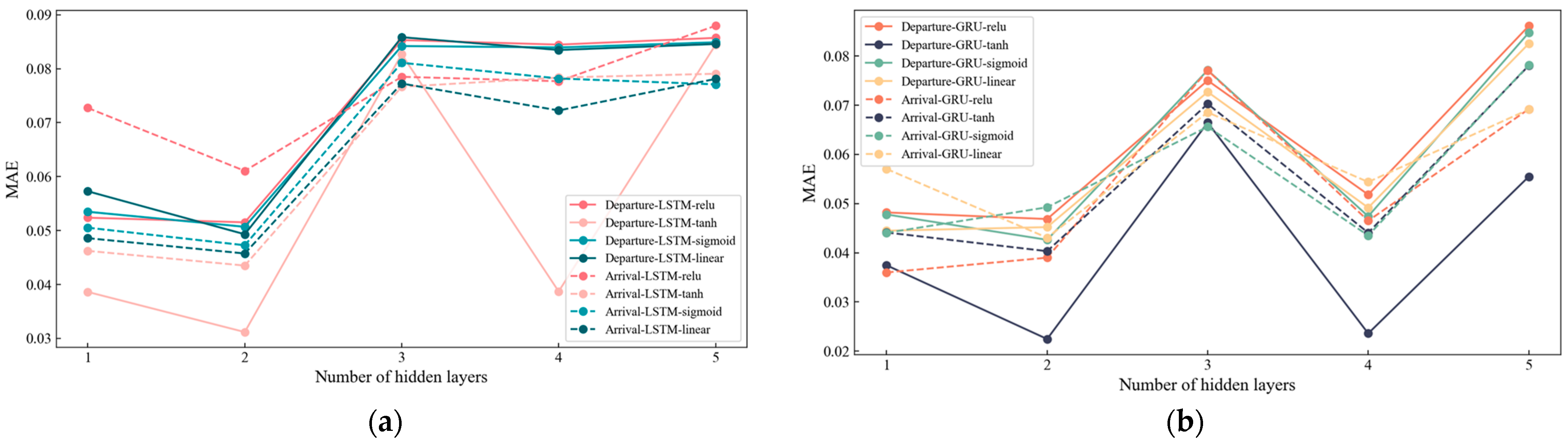 Sustainability 15 07435 g017a