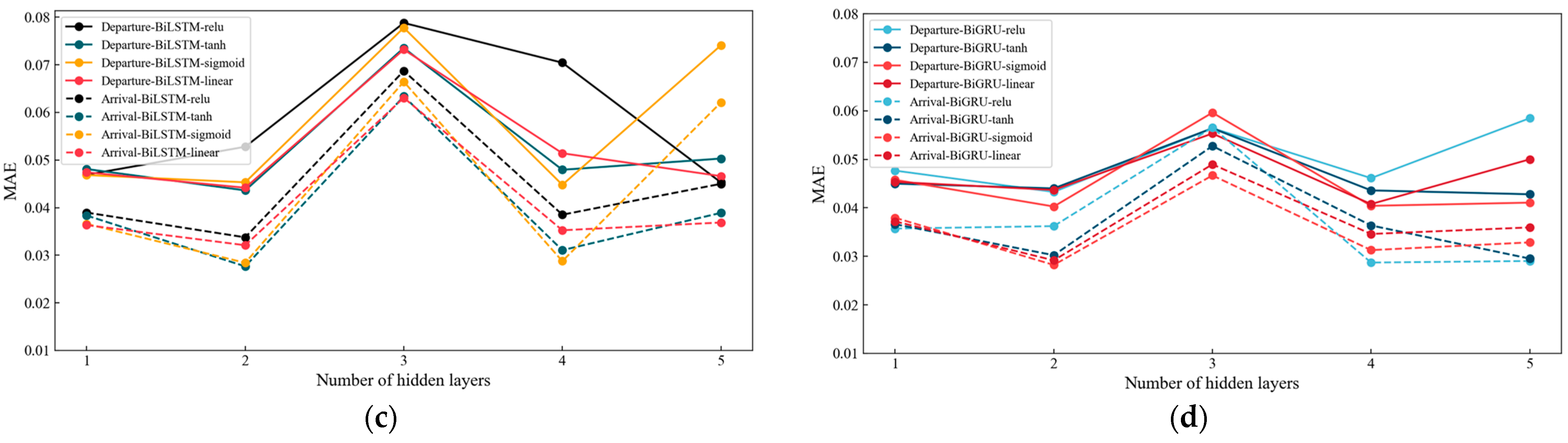 Sustainability 15 07435 g017b