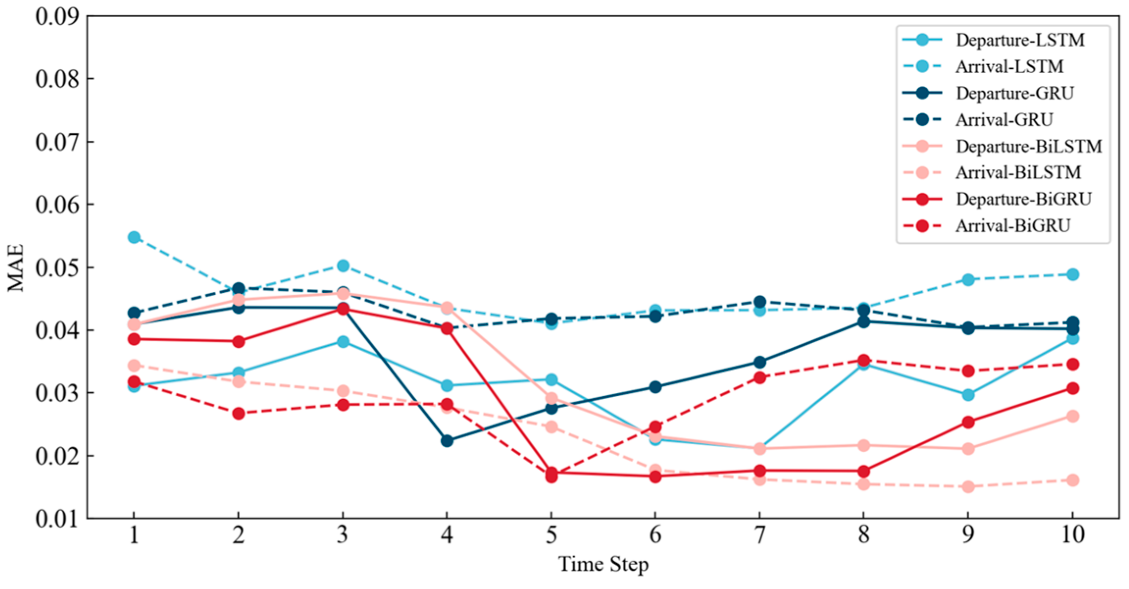 Sustainability 15 07435 g018
