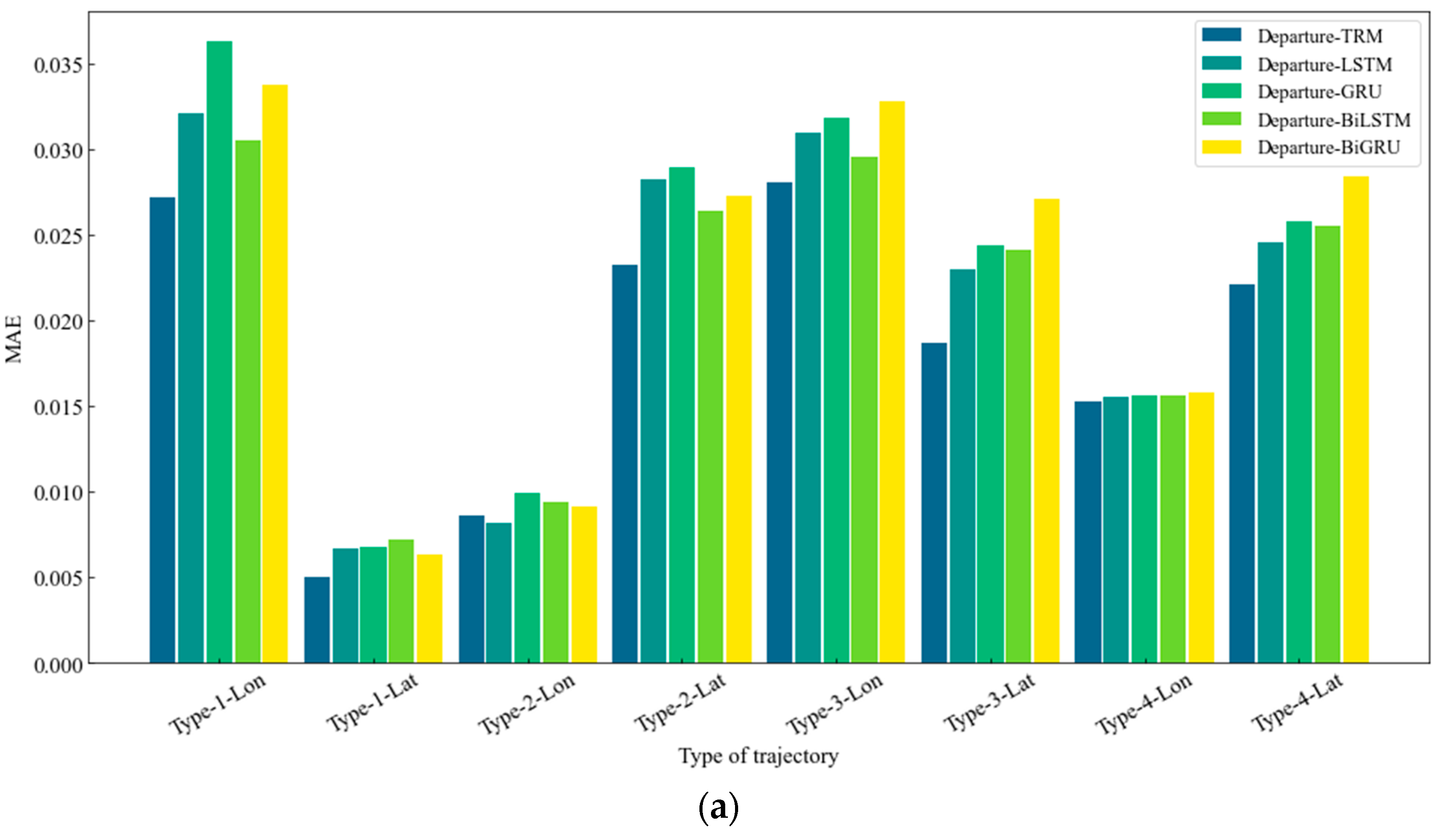 Sustainability 15 07435 g019a
