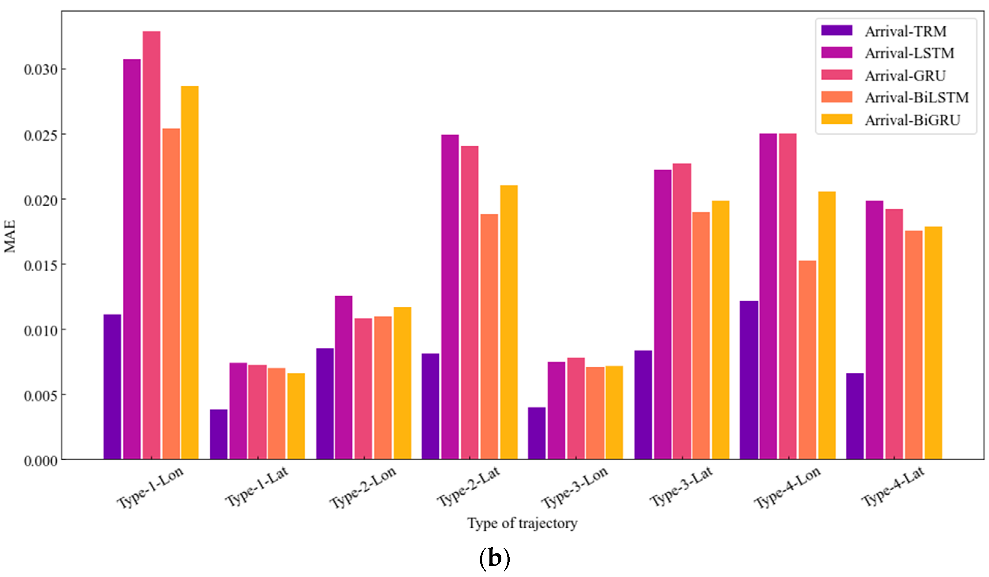 Sustainability 15 07435 g019b