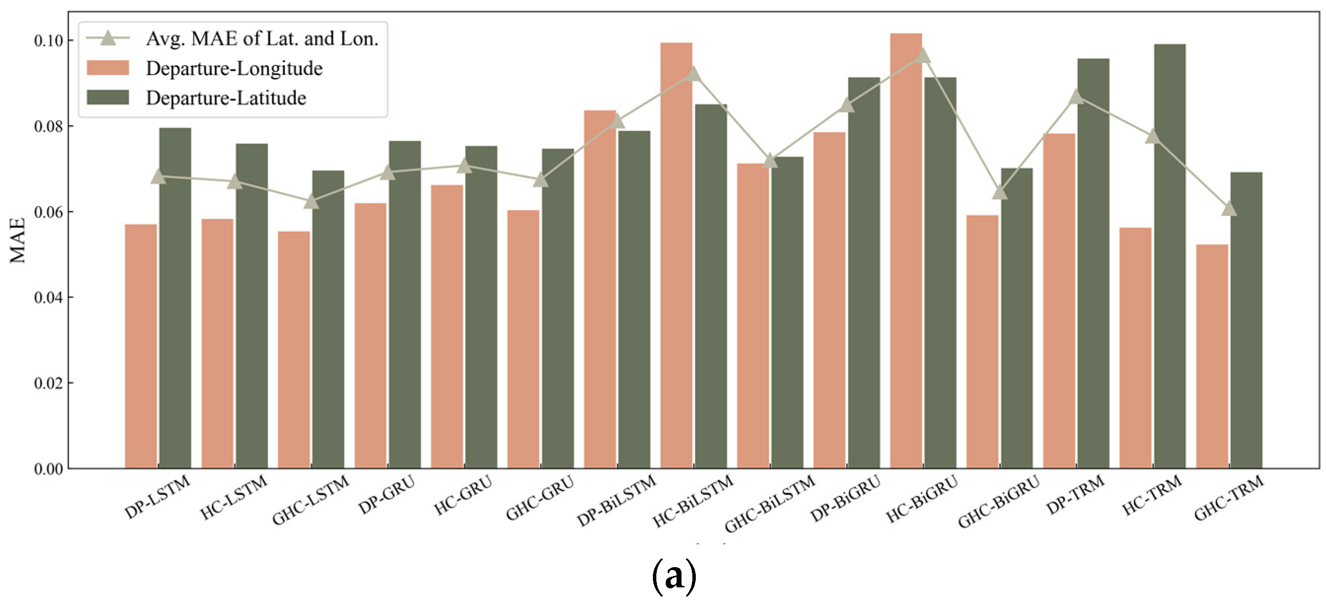Sustainability 15 07435 g020a