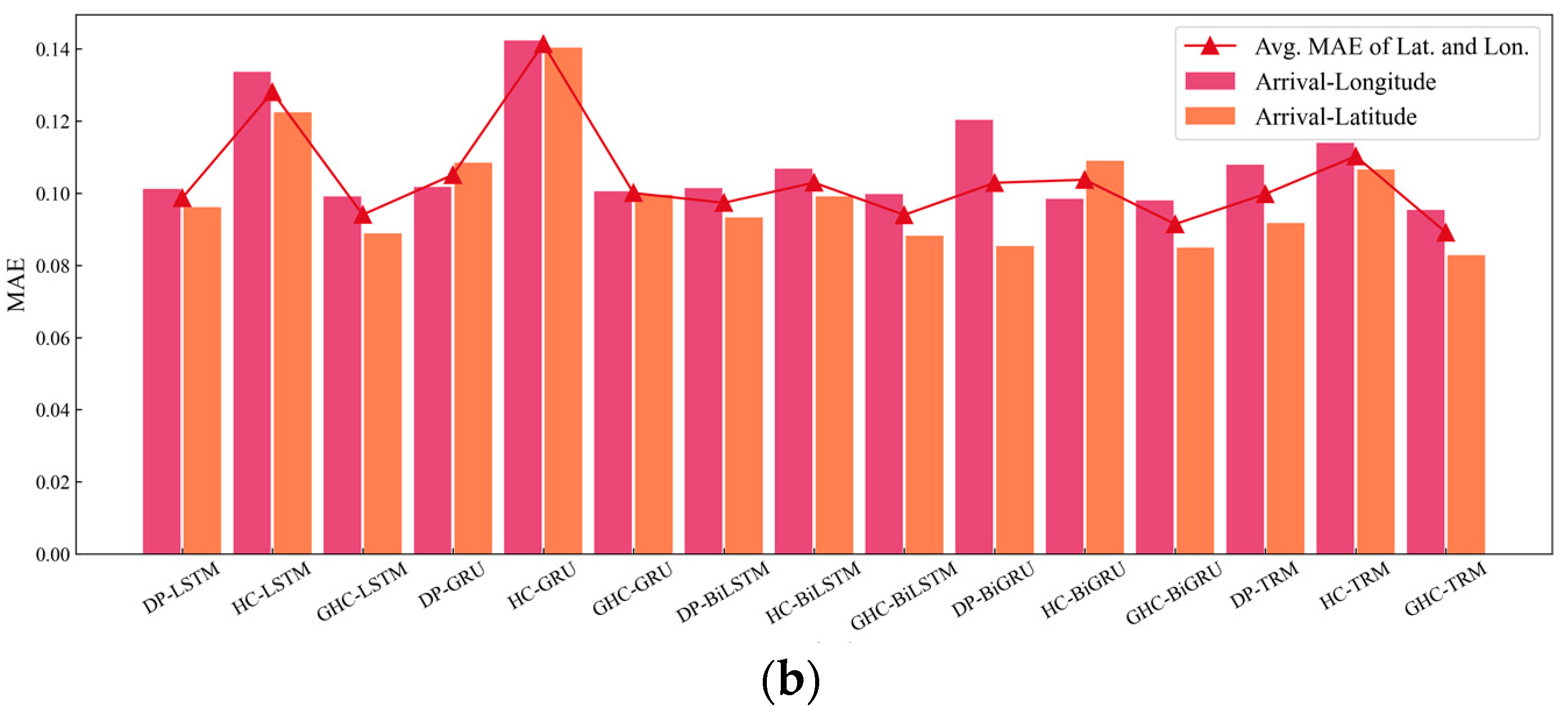 Sustainability 15 07435 g020b