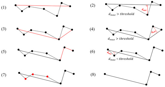 Sustainability 15 07435 g0a1